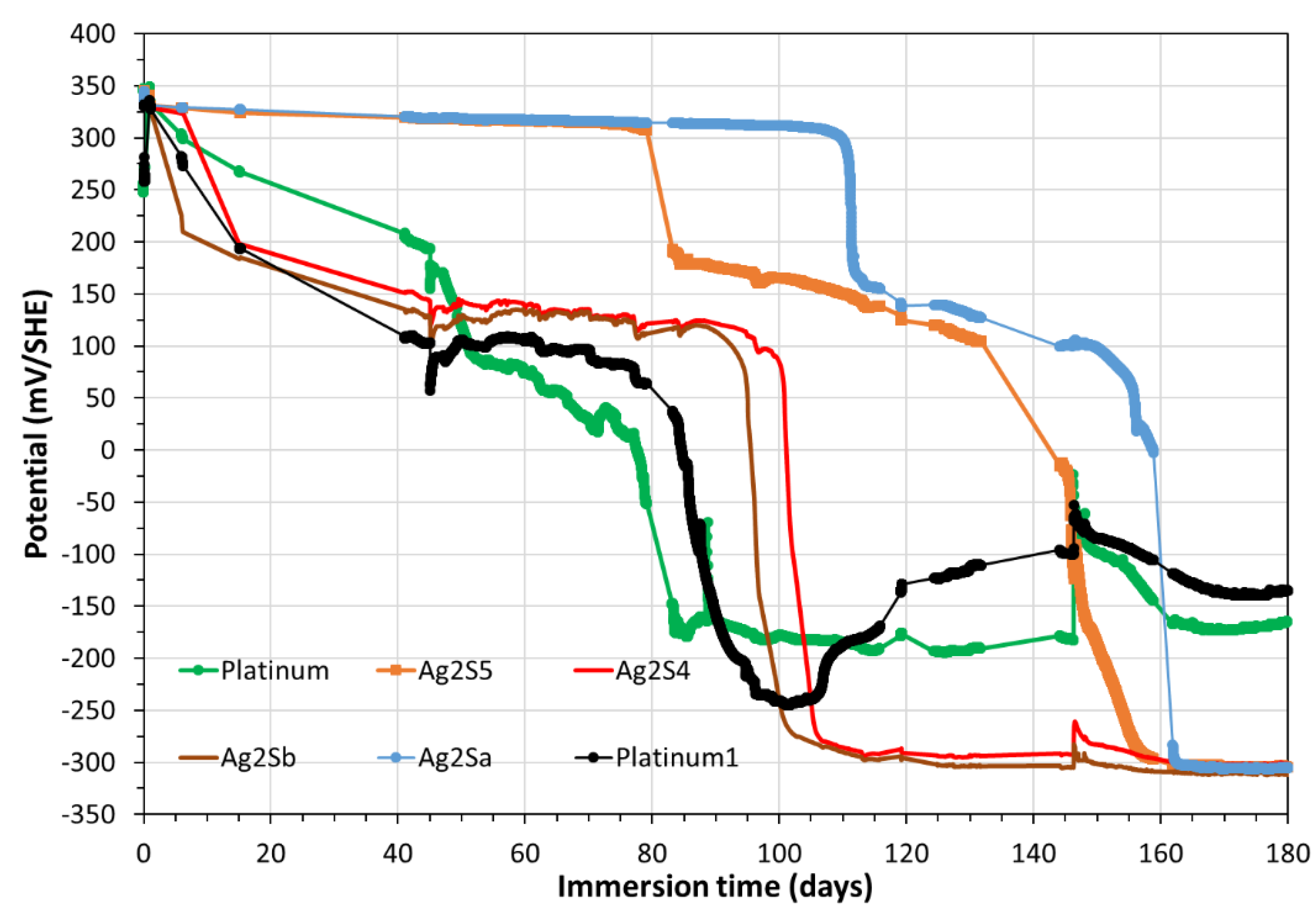 Preprints 70042 g0a3