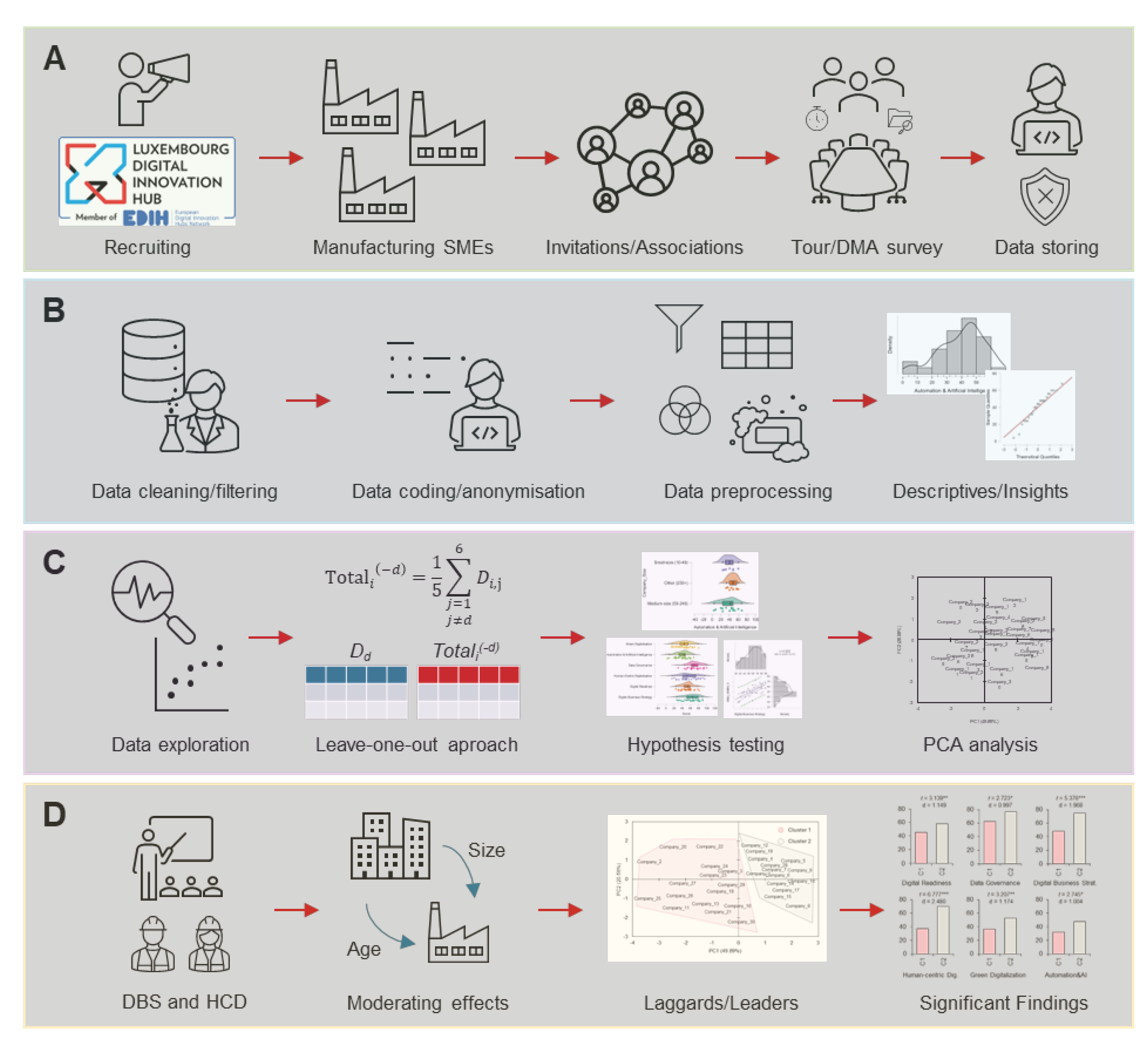 Preprints 182484 g001