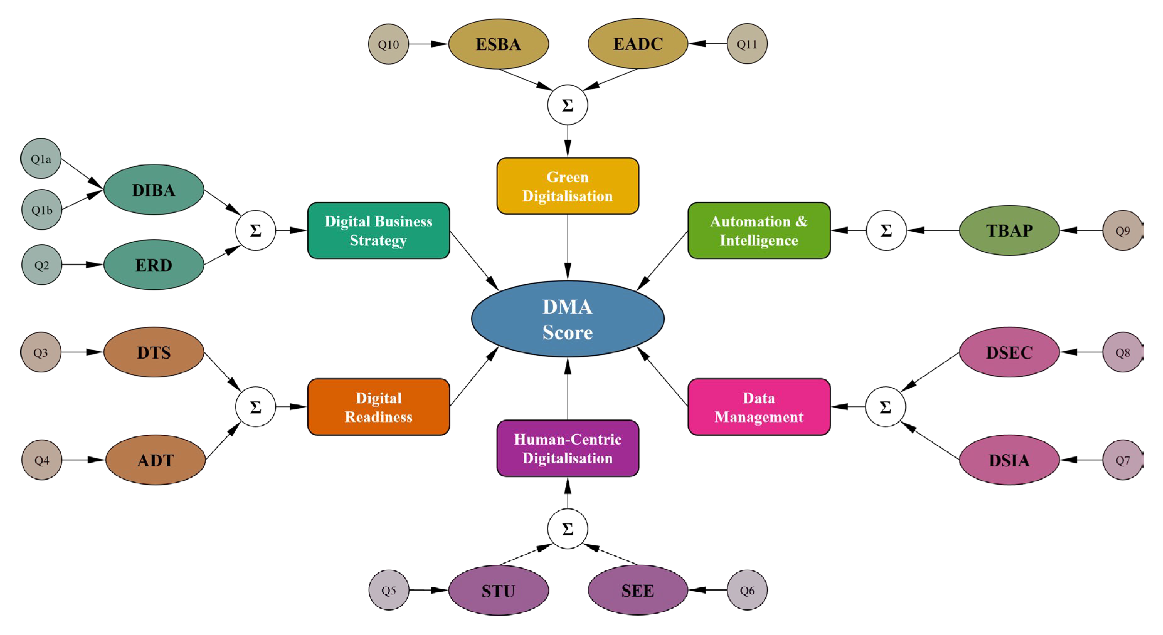 Preprints 182484 g002