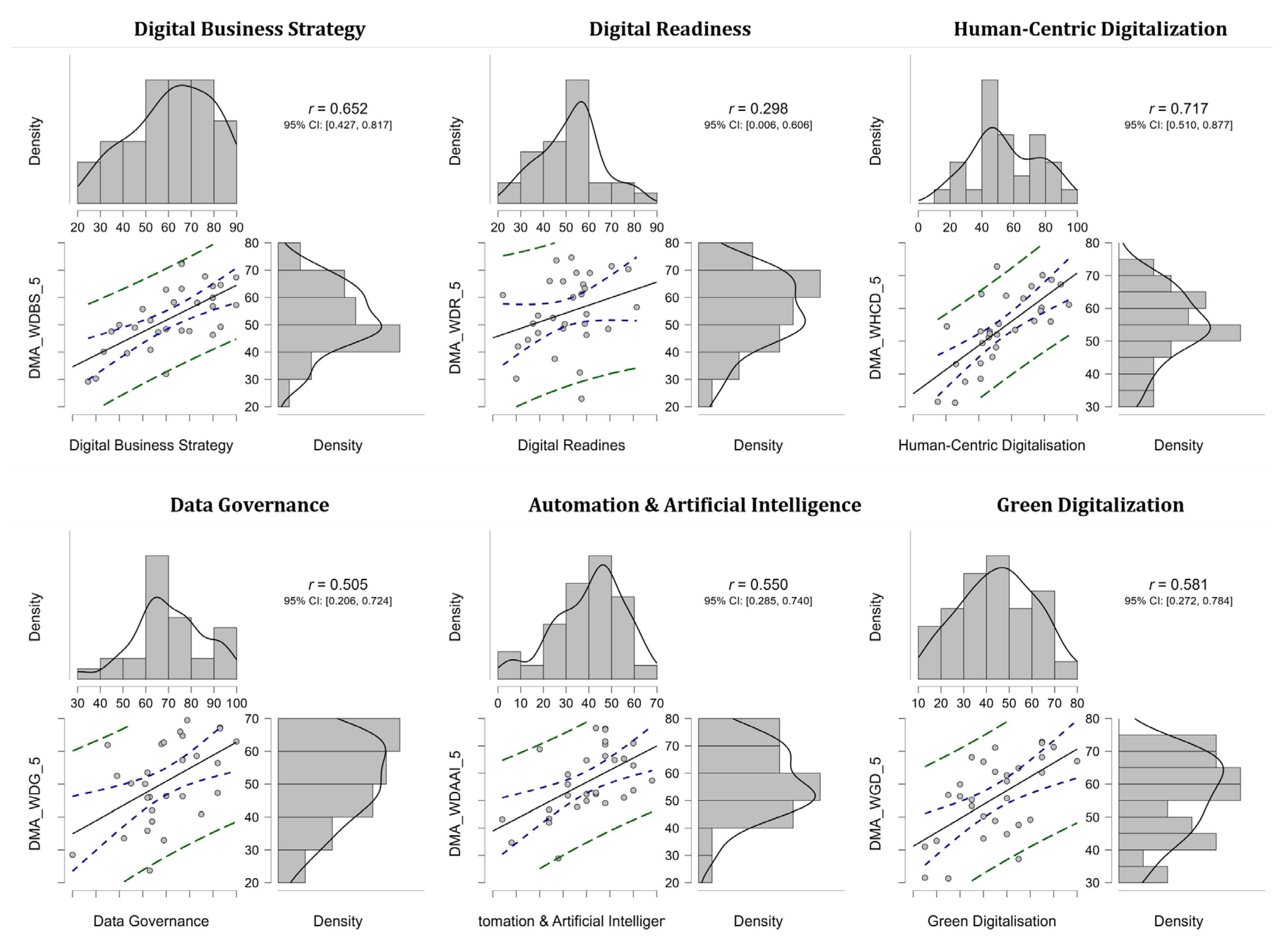 Preprints 182484 g003