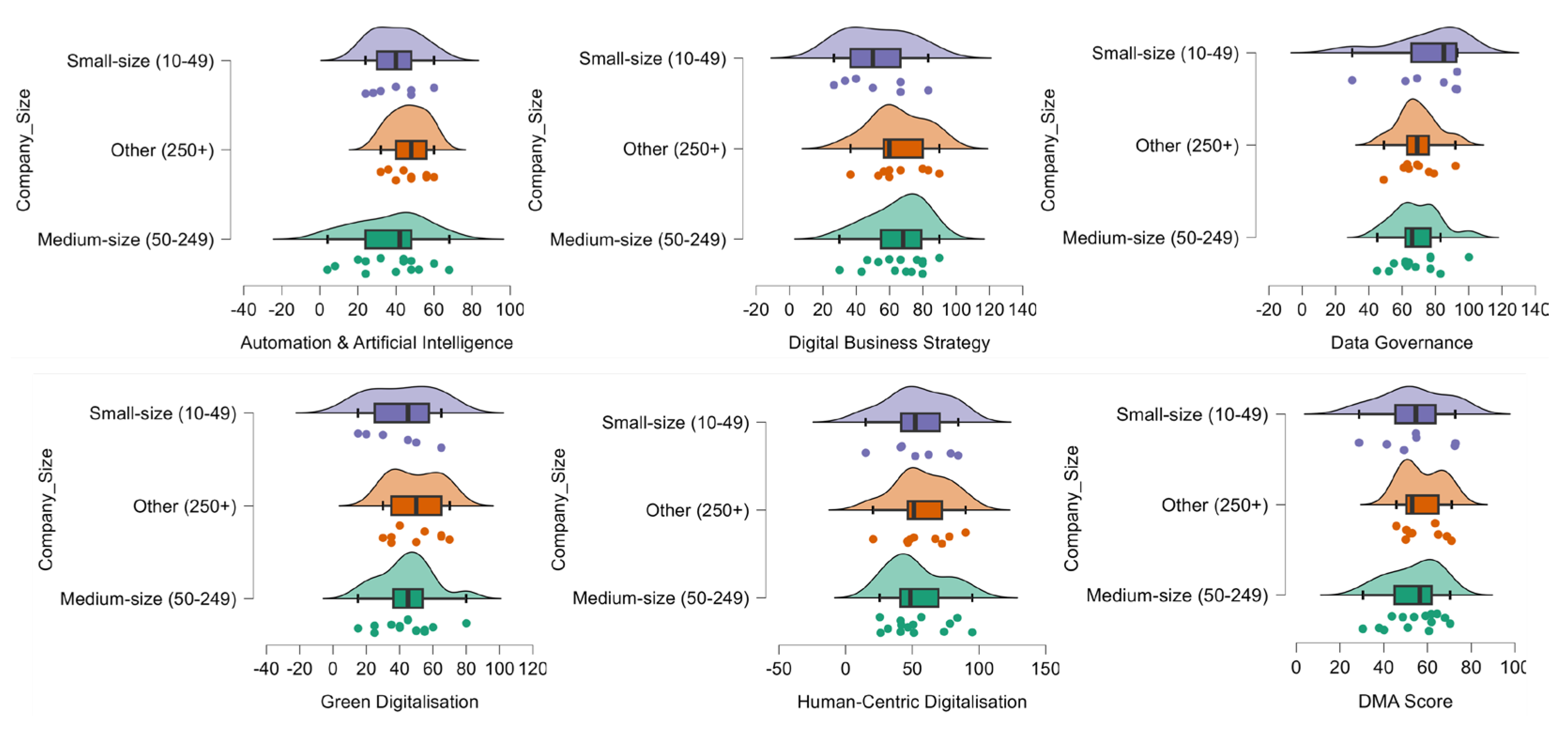 Preprints 182484 g004
