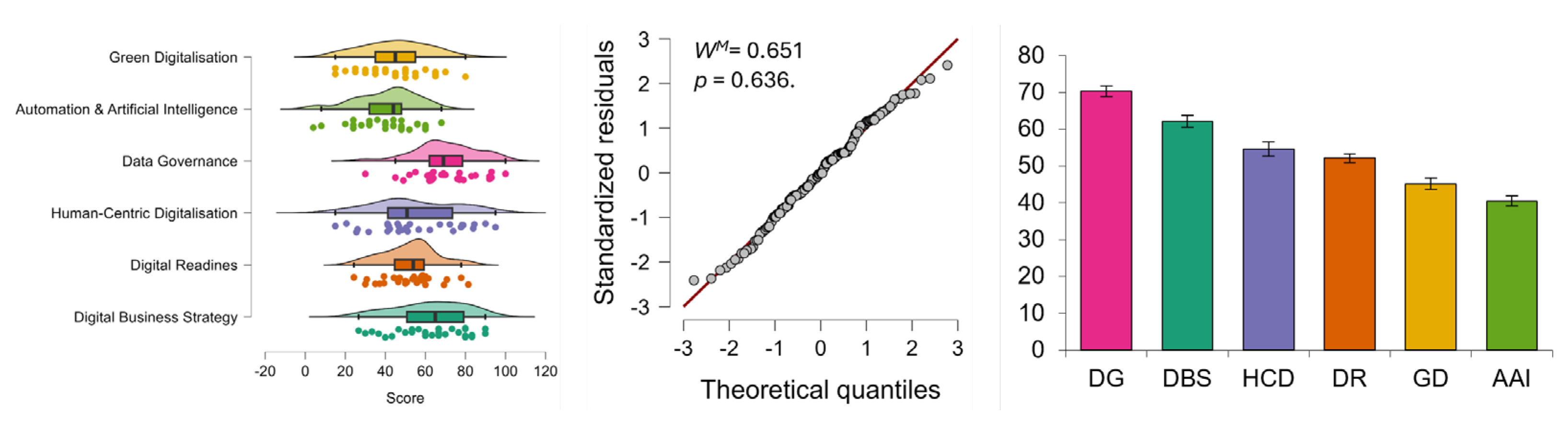 Preprints 182484 g005