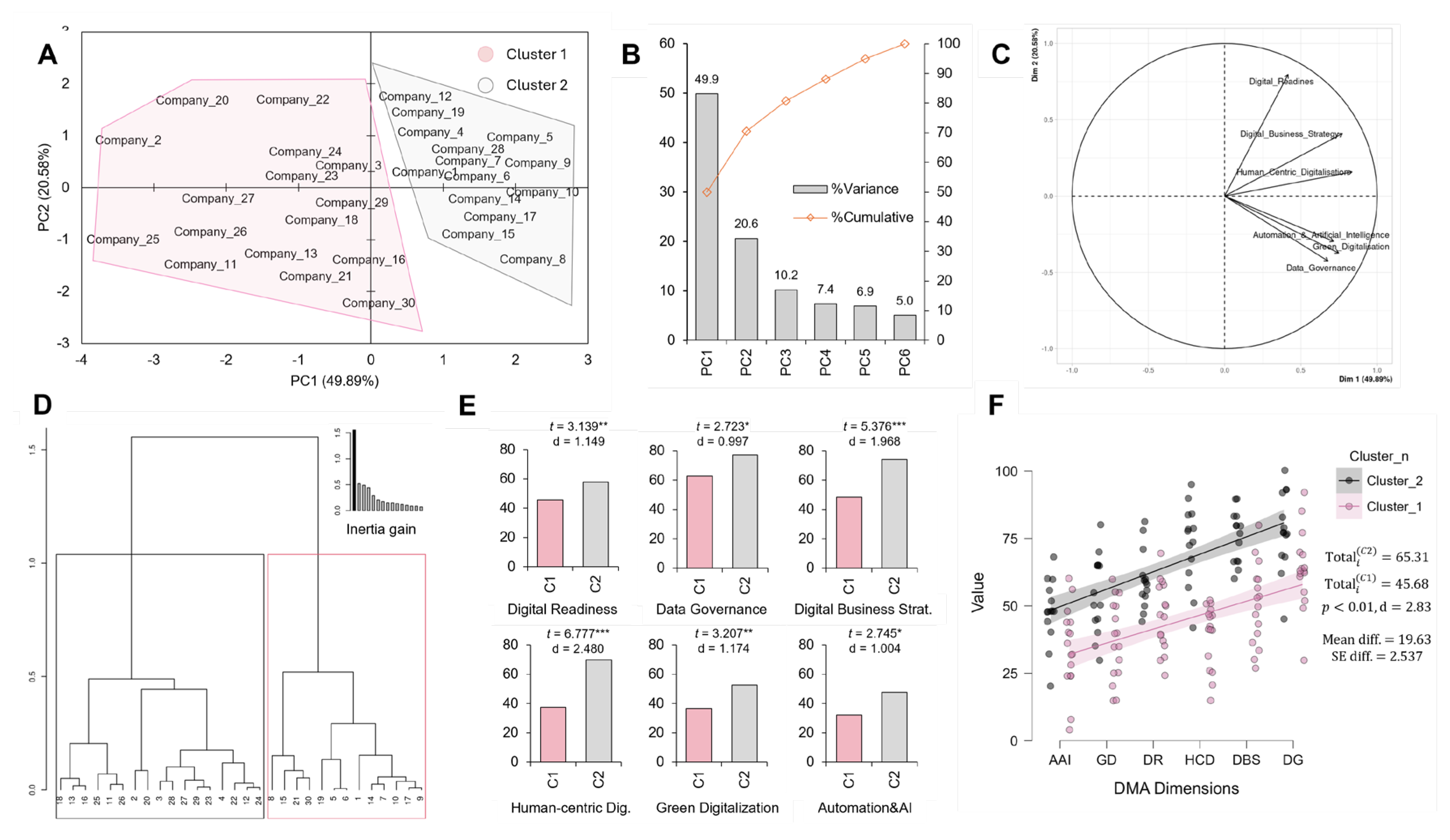 Preprints 182484 g006