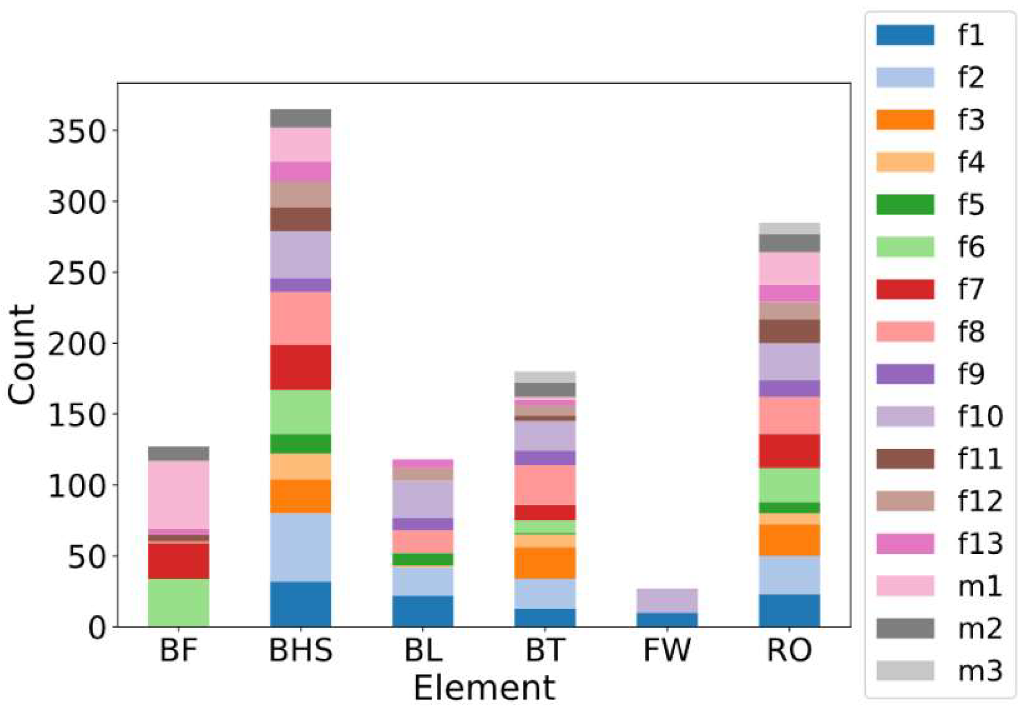 Preprints 149637 g002