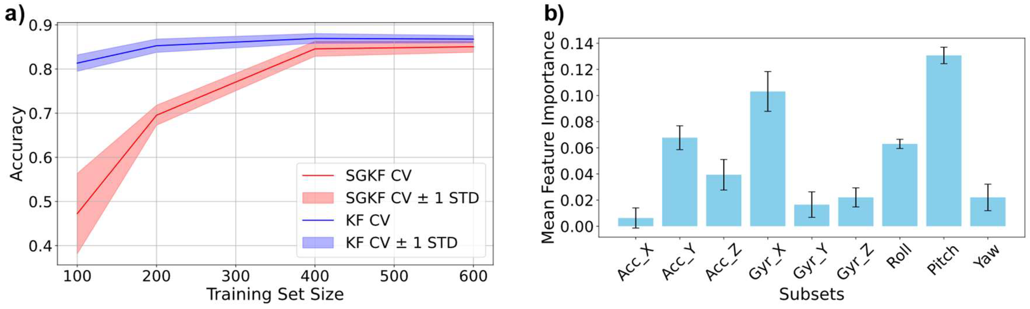 Preprints 149637 g007