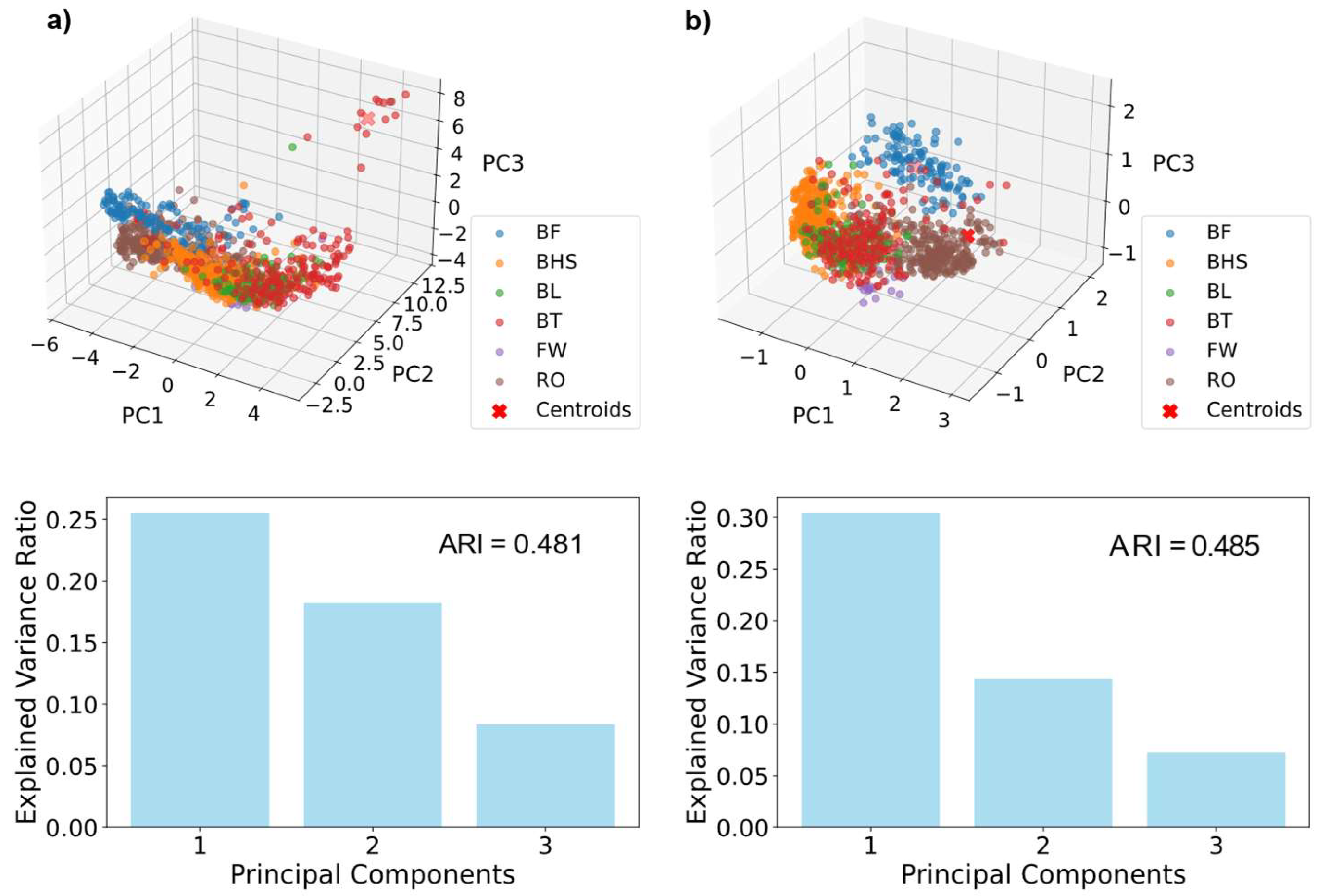 Preprints 149637 g0a1