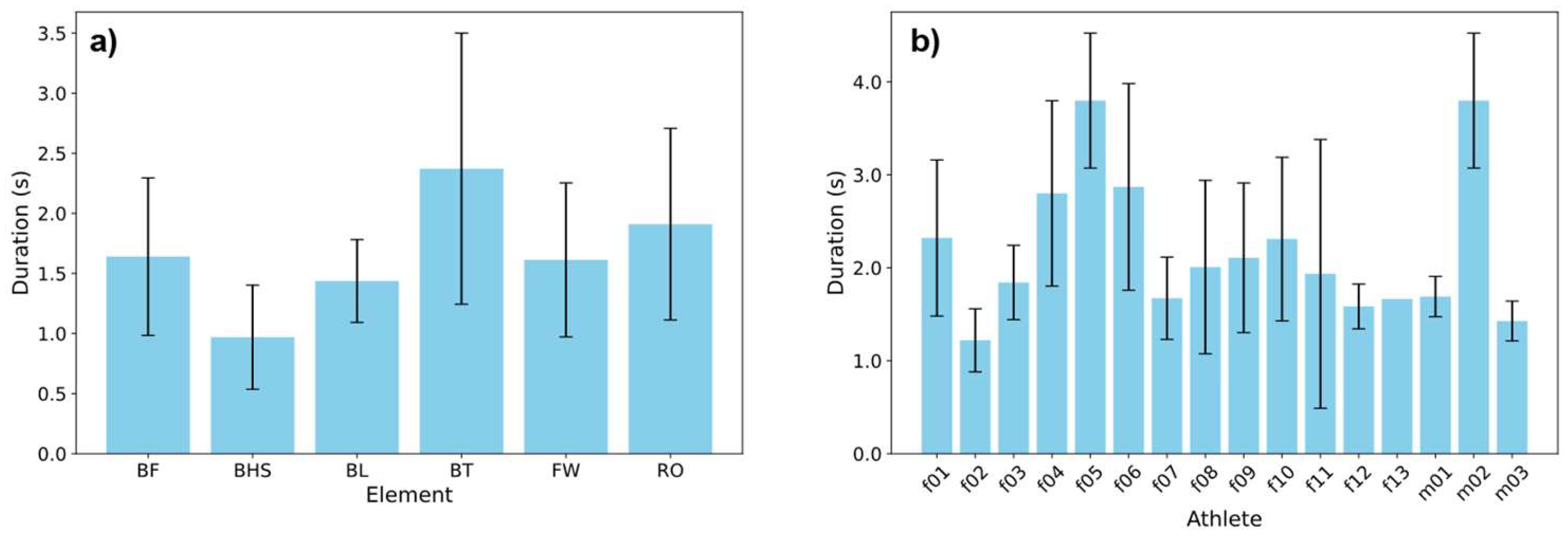 Preprints 149637 g0a2