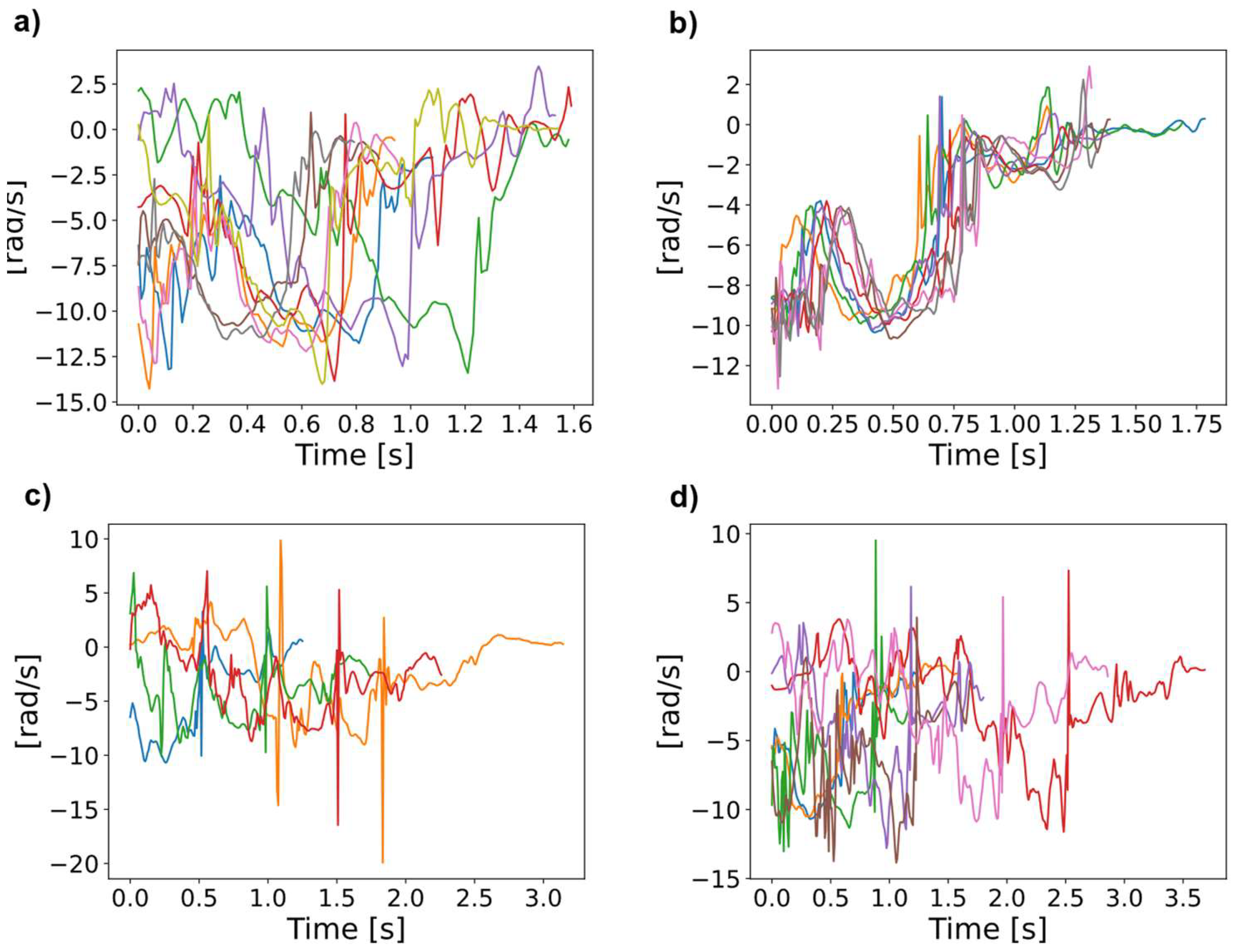 Preprints 149637 g0a3