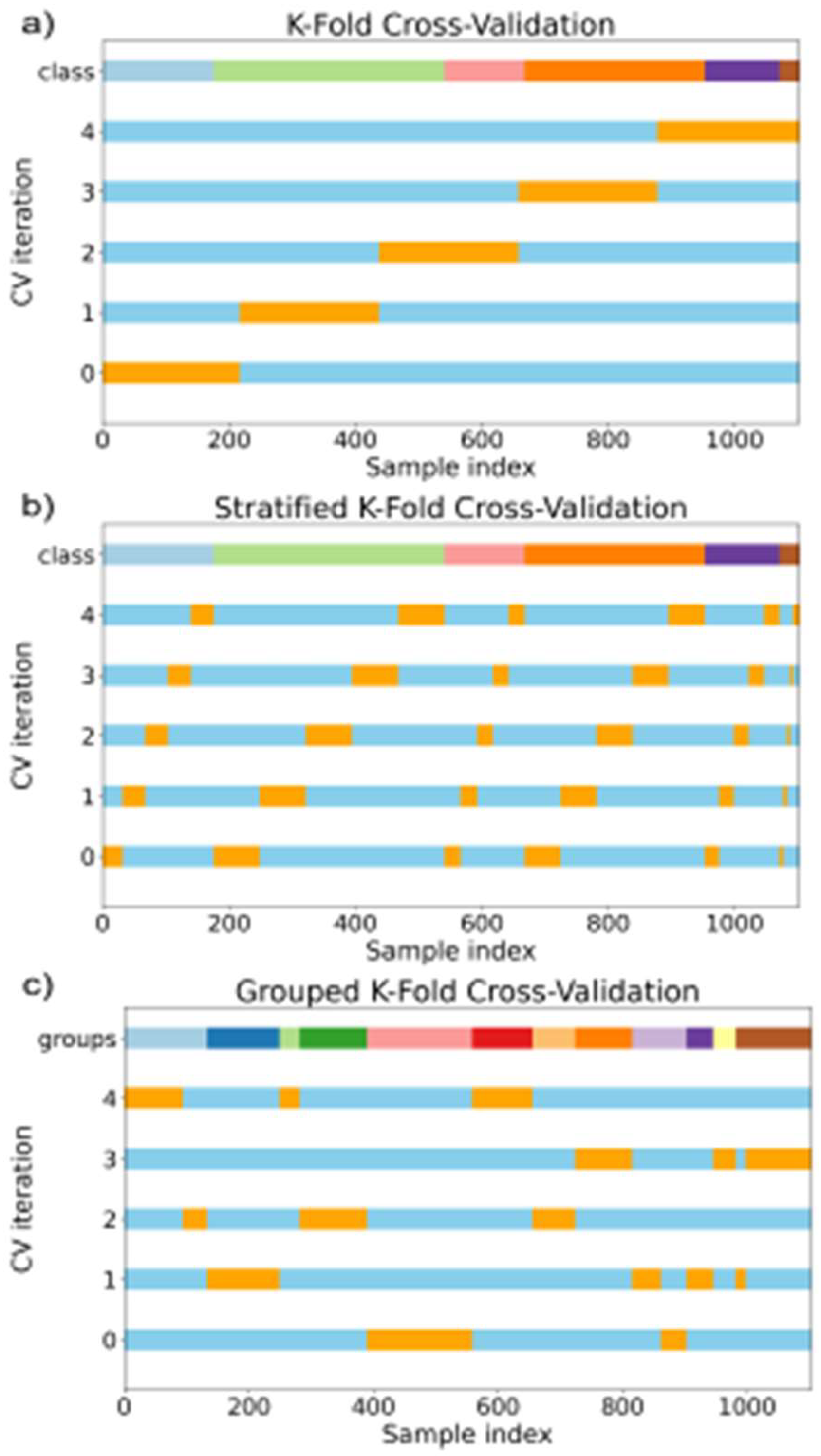 Preprints 149637 g0a4