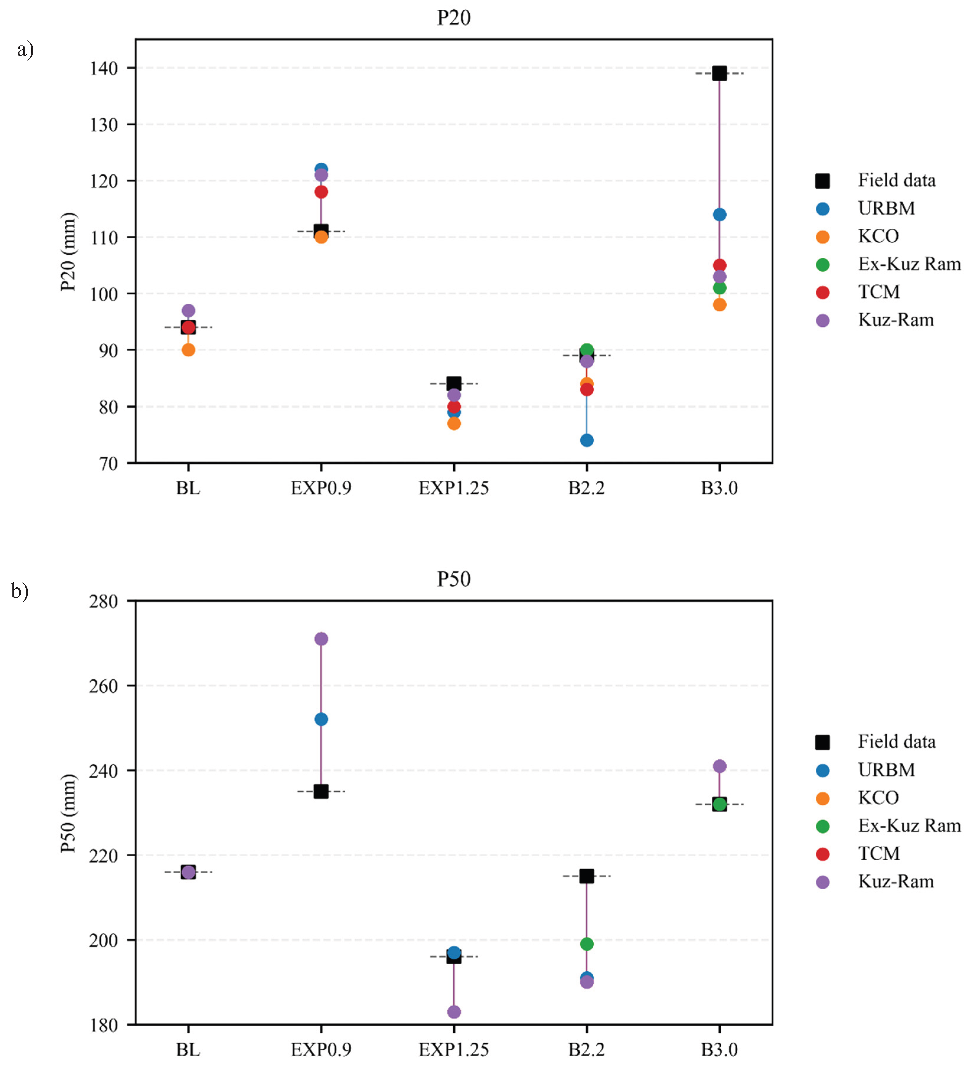 Preprints 199198 g004a