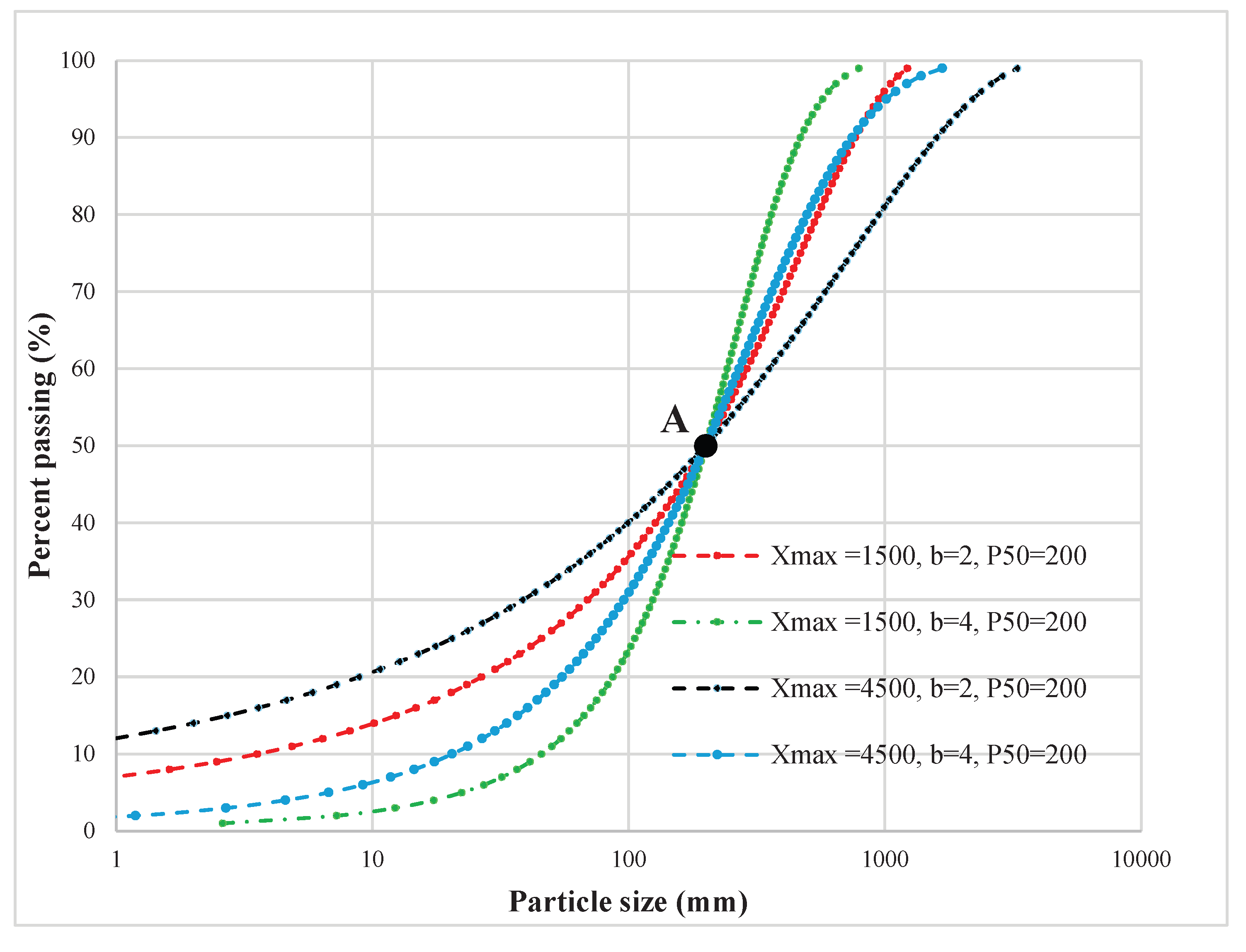 Preprints 199198 g005
