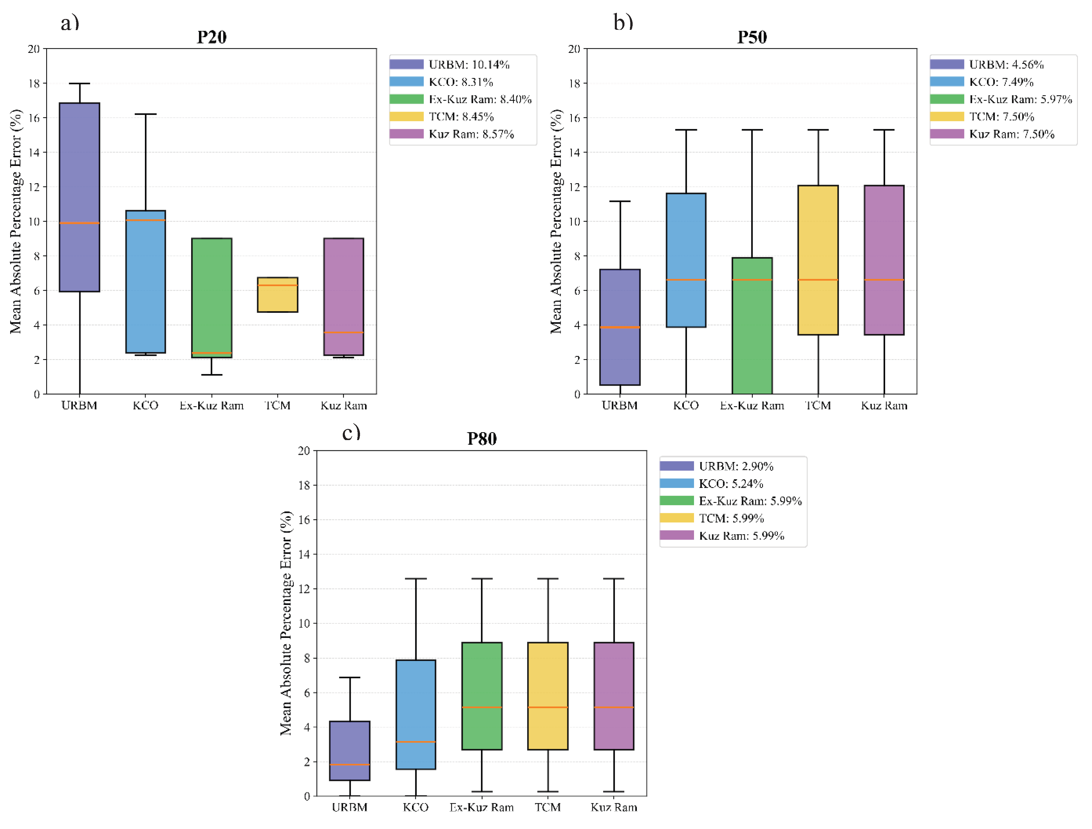 Preprints 199198 g006