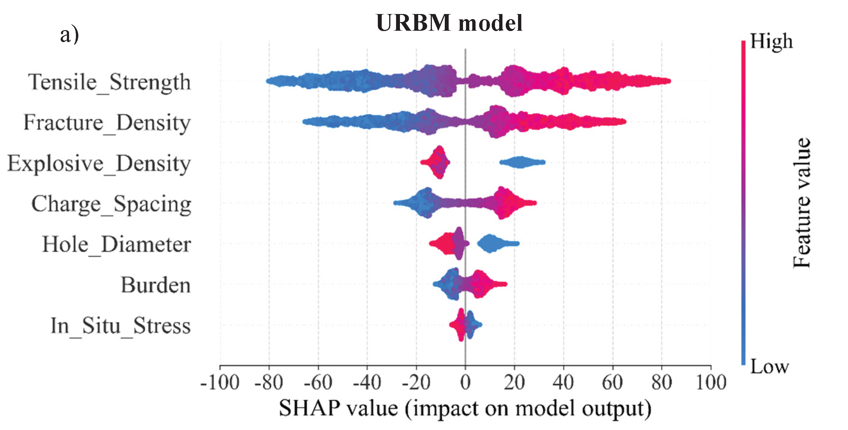 Preprints 199198 g007a