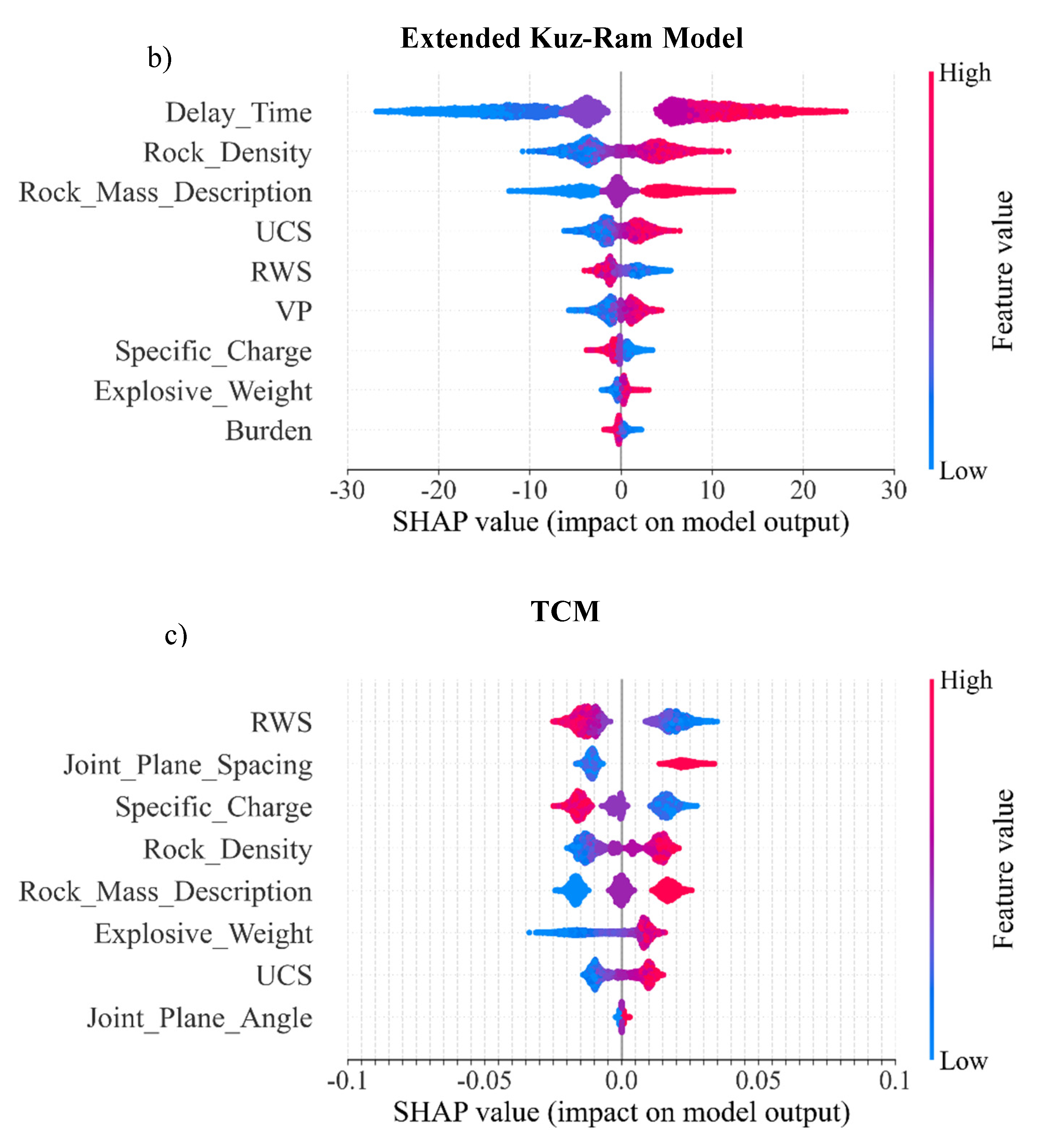 Preprints 199198 g007b