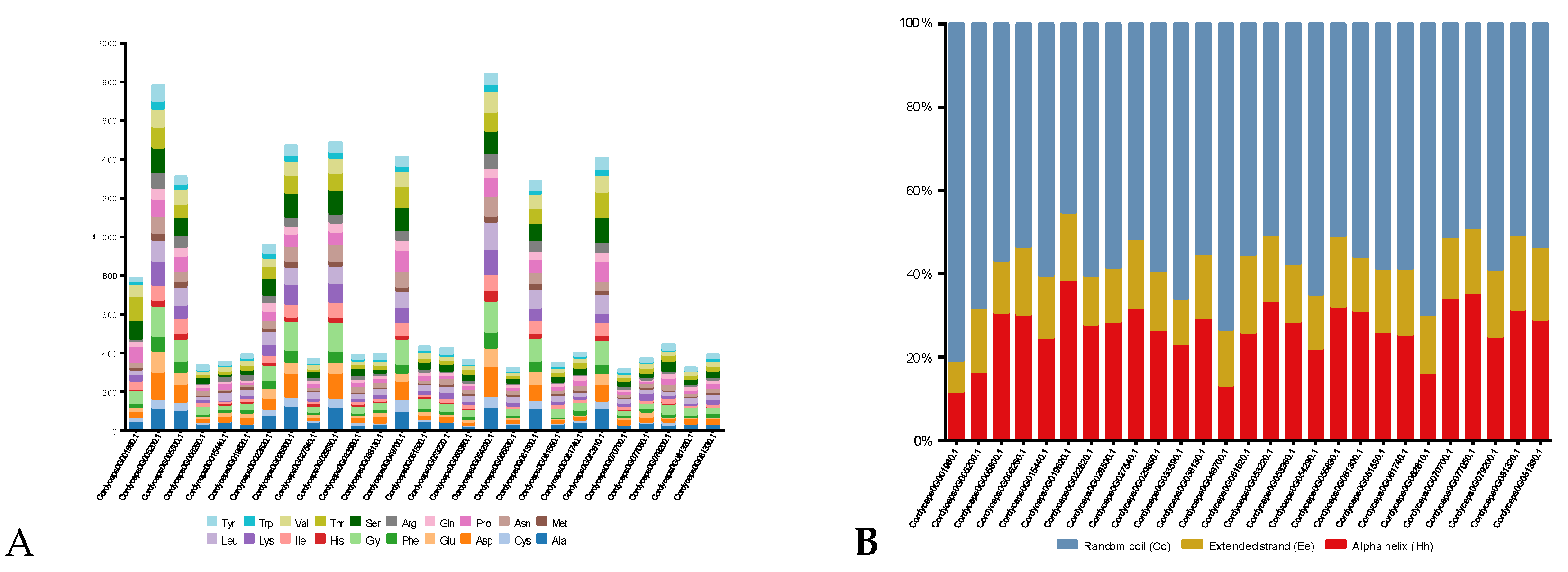 Preprints 147427 g006