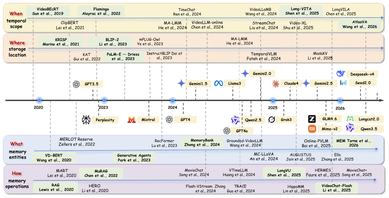 Preprints 231296 g002 Preprints 231296 g002