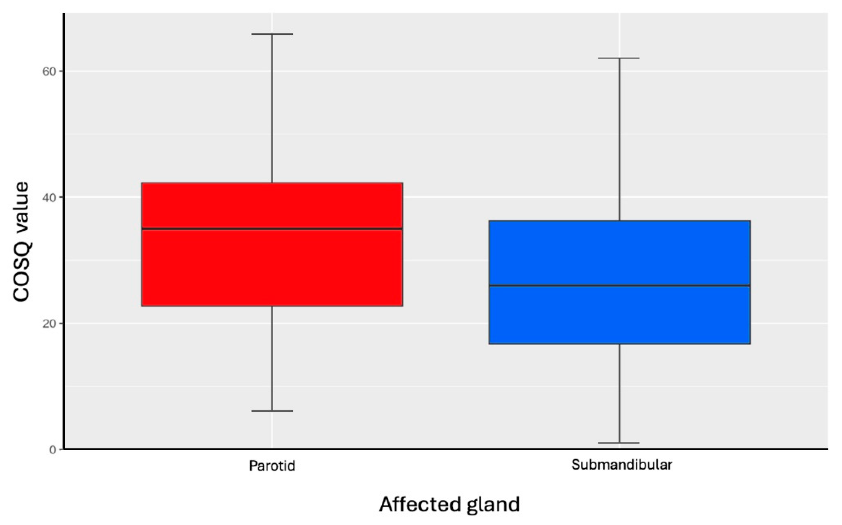 Preprints 178727 g002