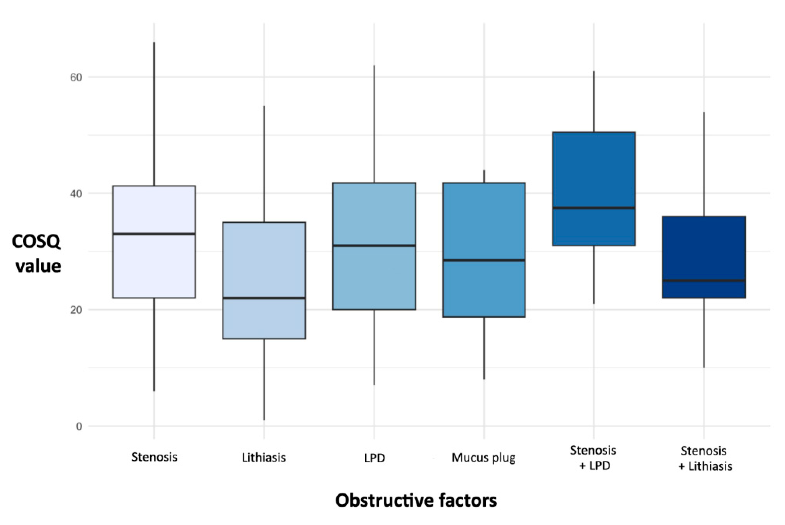 Preprints 178727 g003