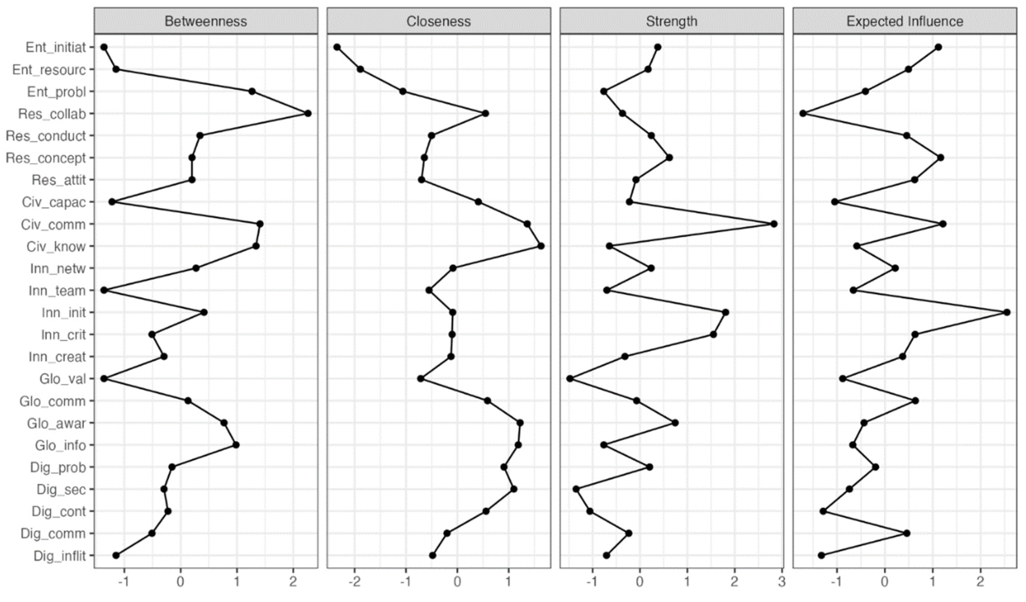 Preprints 104352 g002