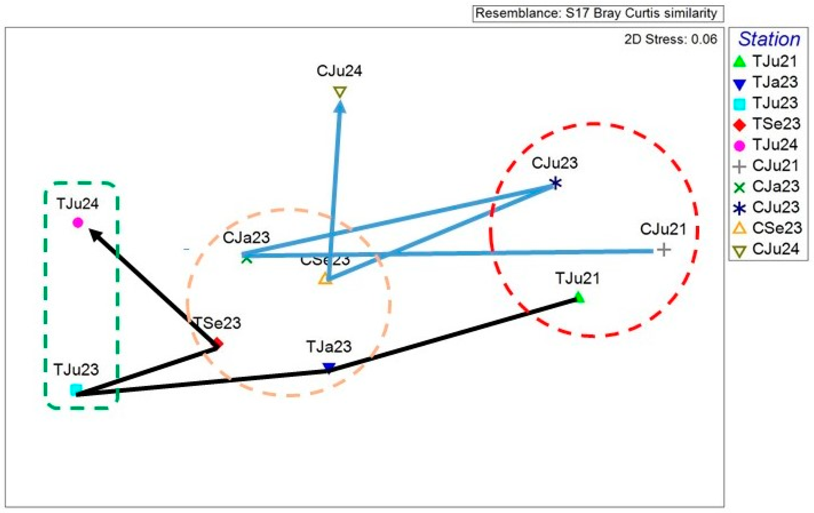 Preprints 144706 g005