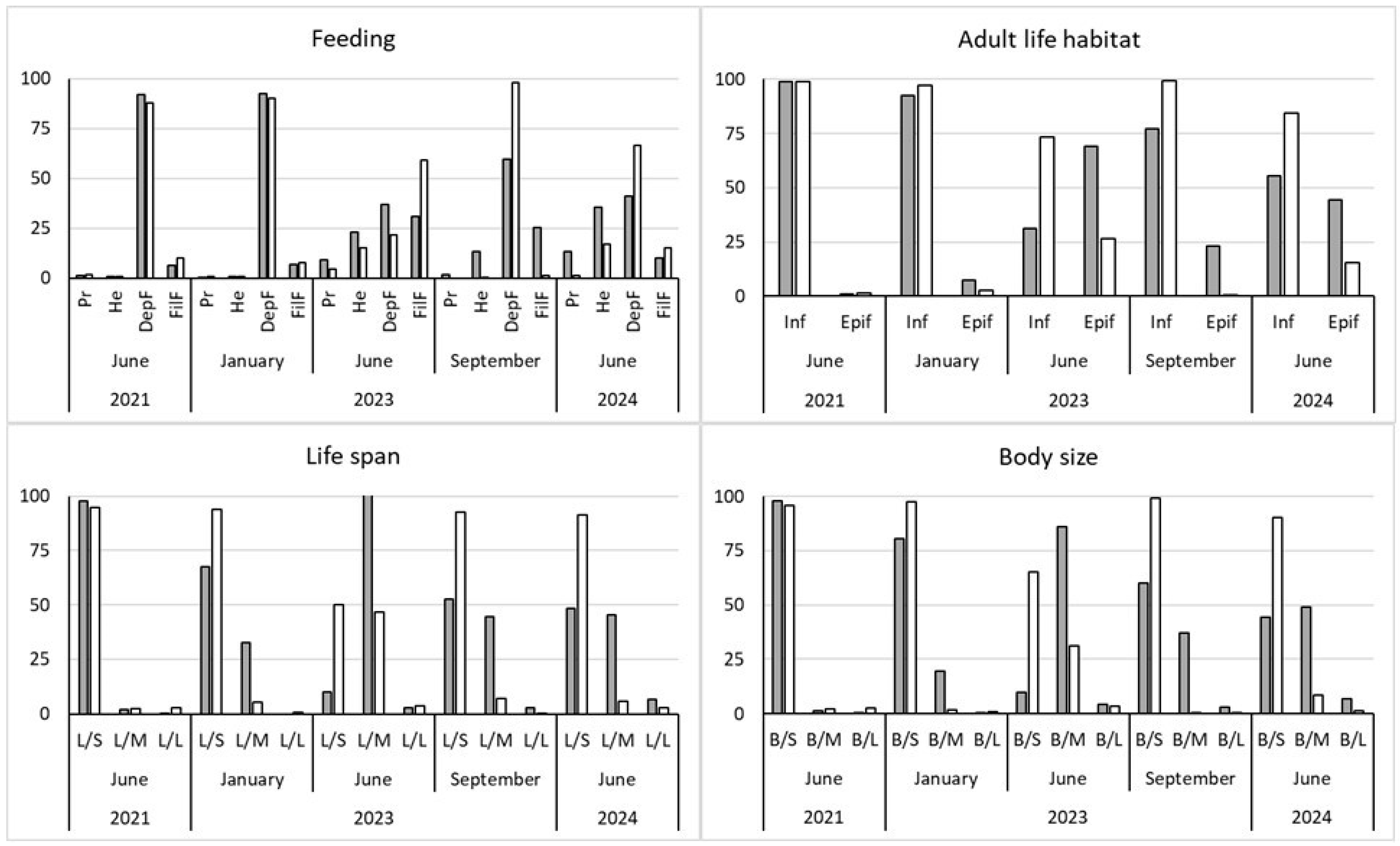 Preprints 144706 g006