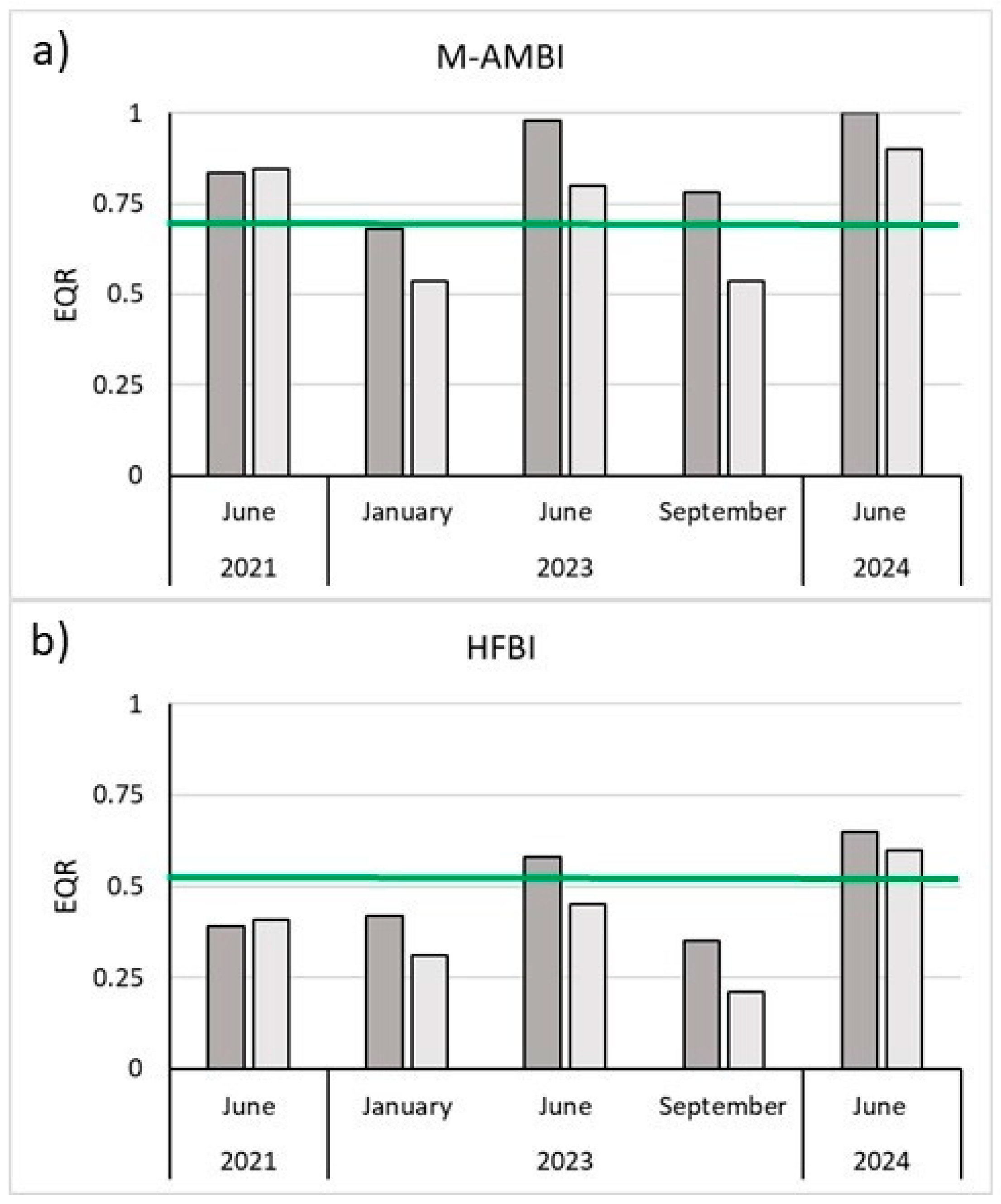 Preprints 144706 g007
