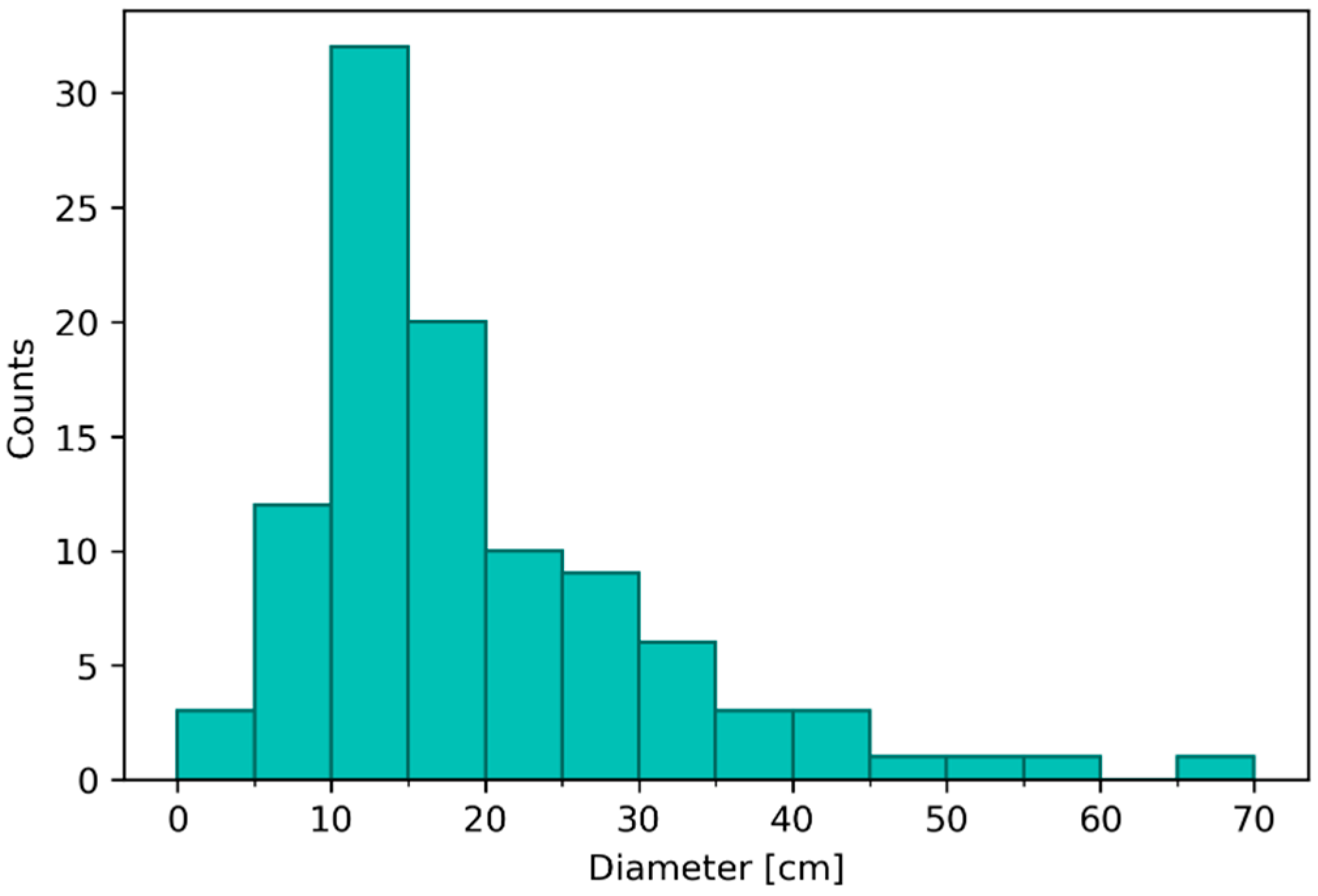 Preprints 144706 g010