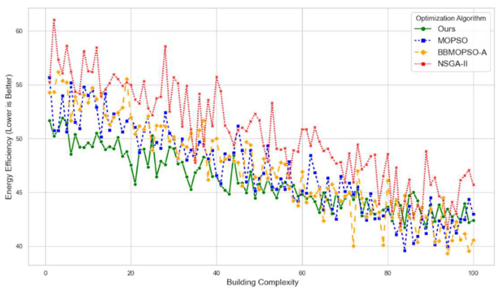 Preprints 151769 g001