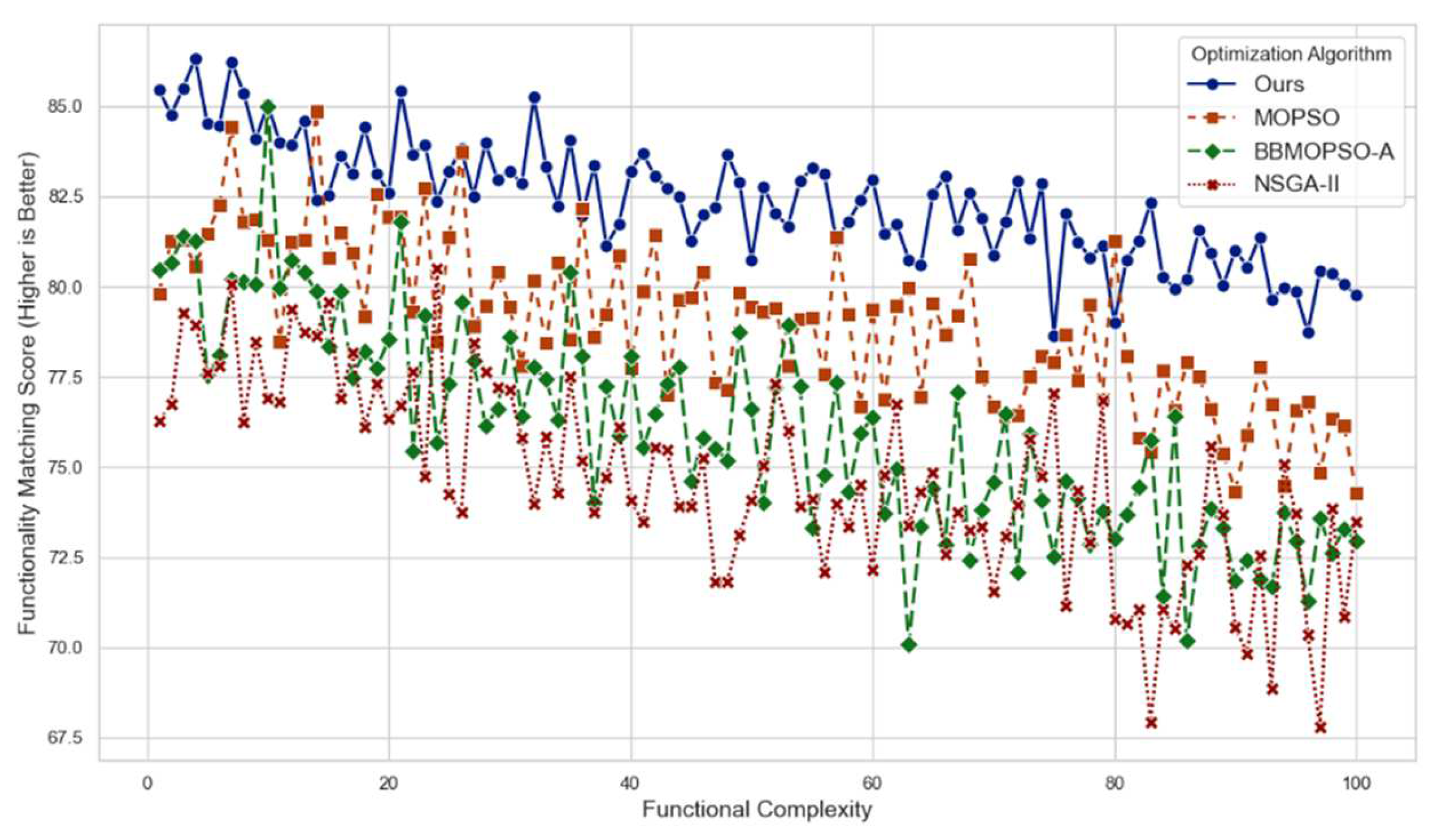 Preprints 151769 g002