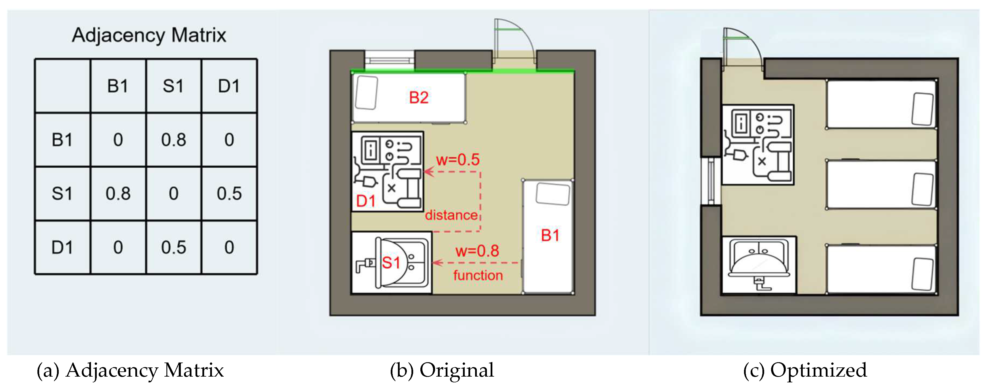 Preprints 151769 g003