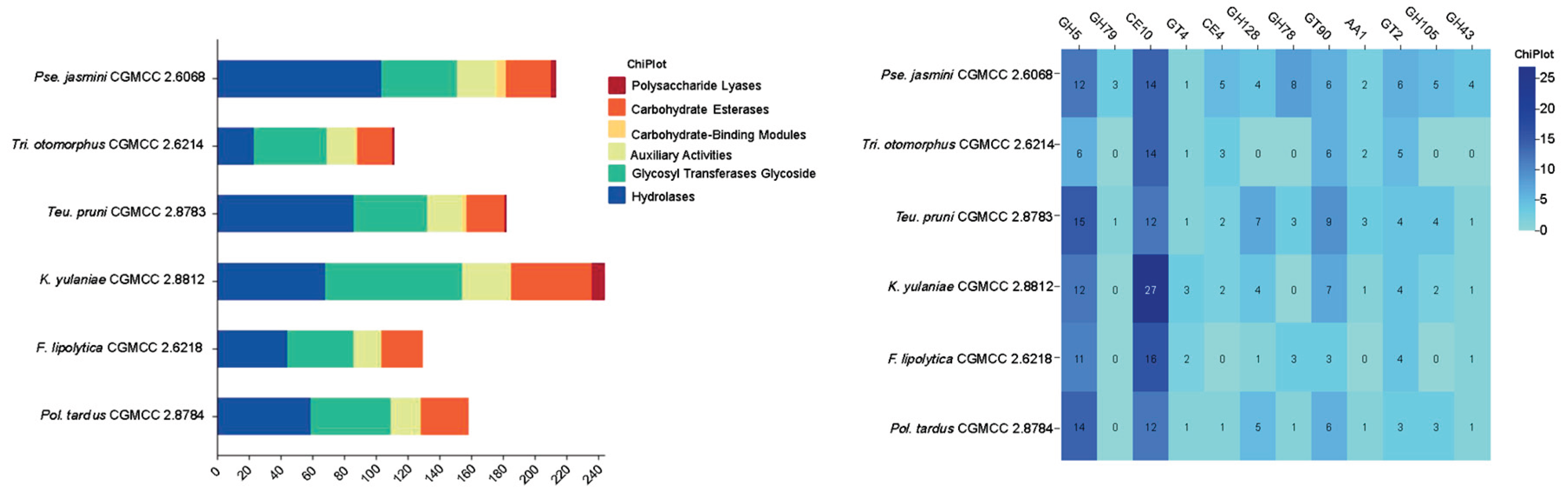 Preprints 217943 g004 Preprints 217943 g004