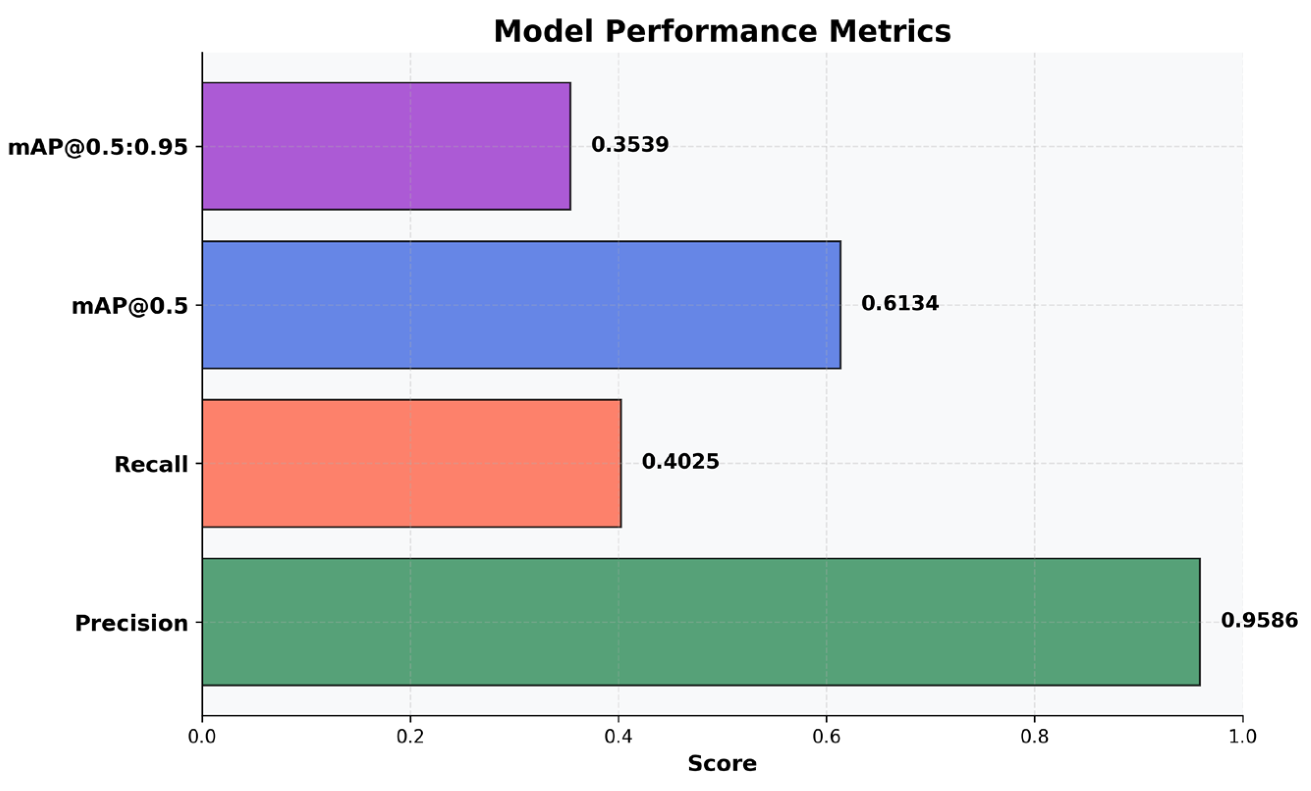 Preprints 172629 g008