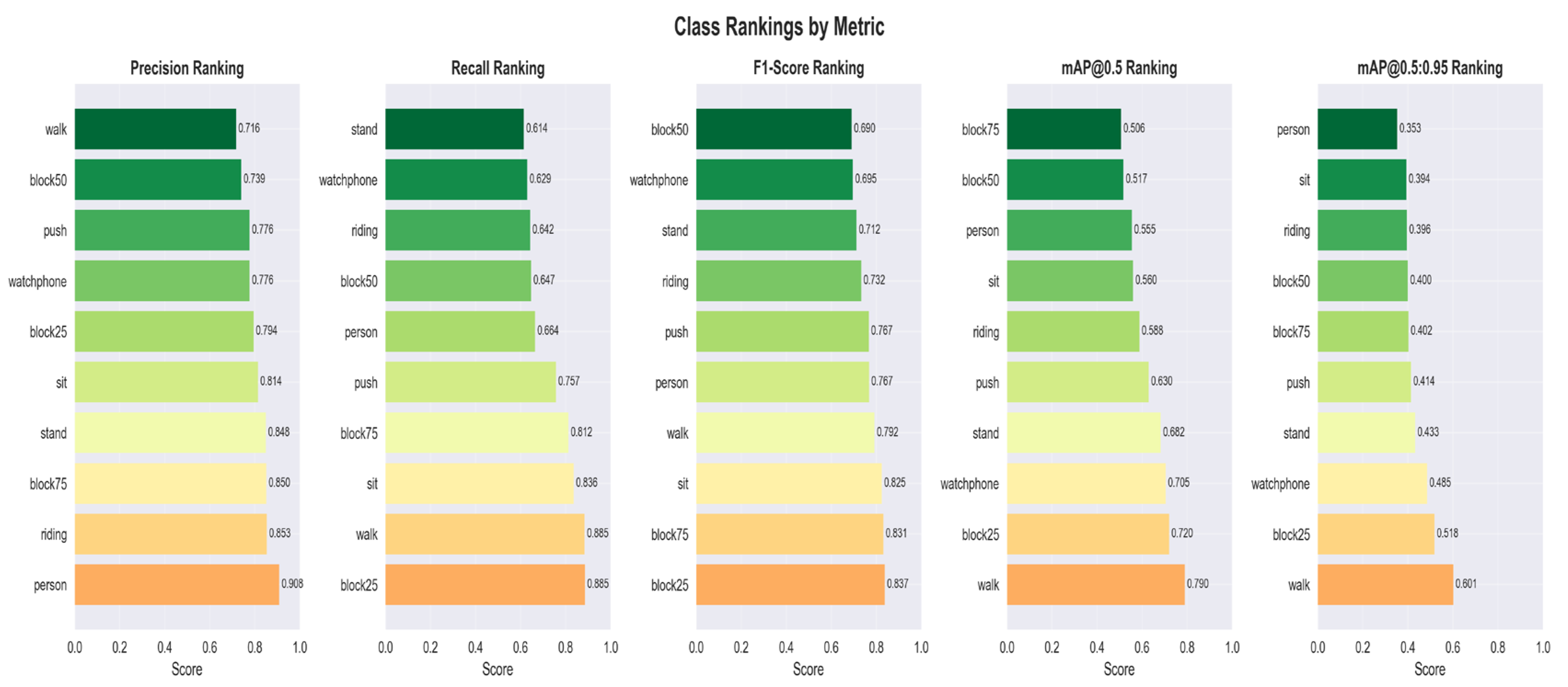 Preprints 172629 g009