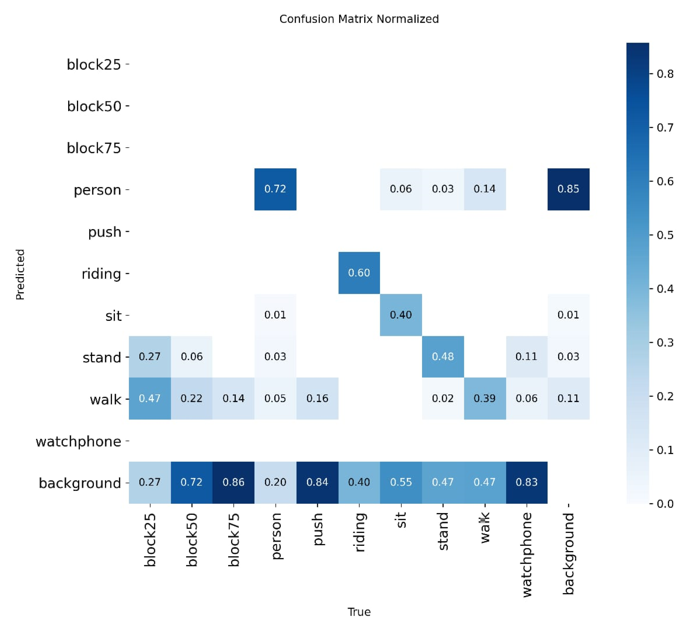 Preprints 172629 g010