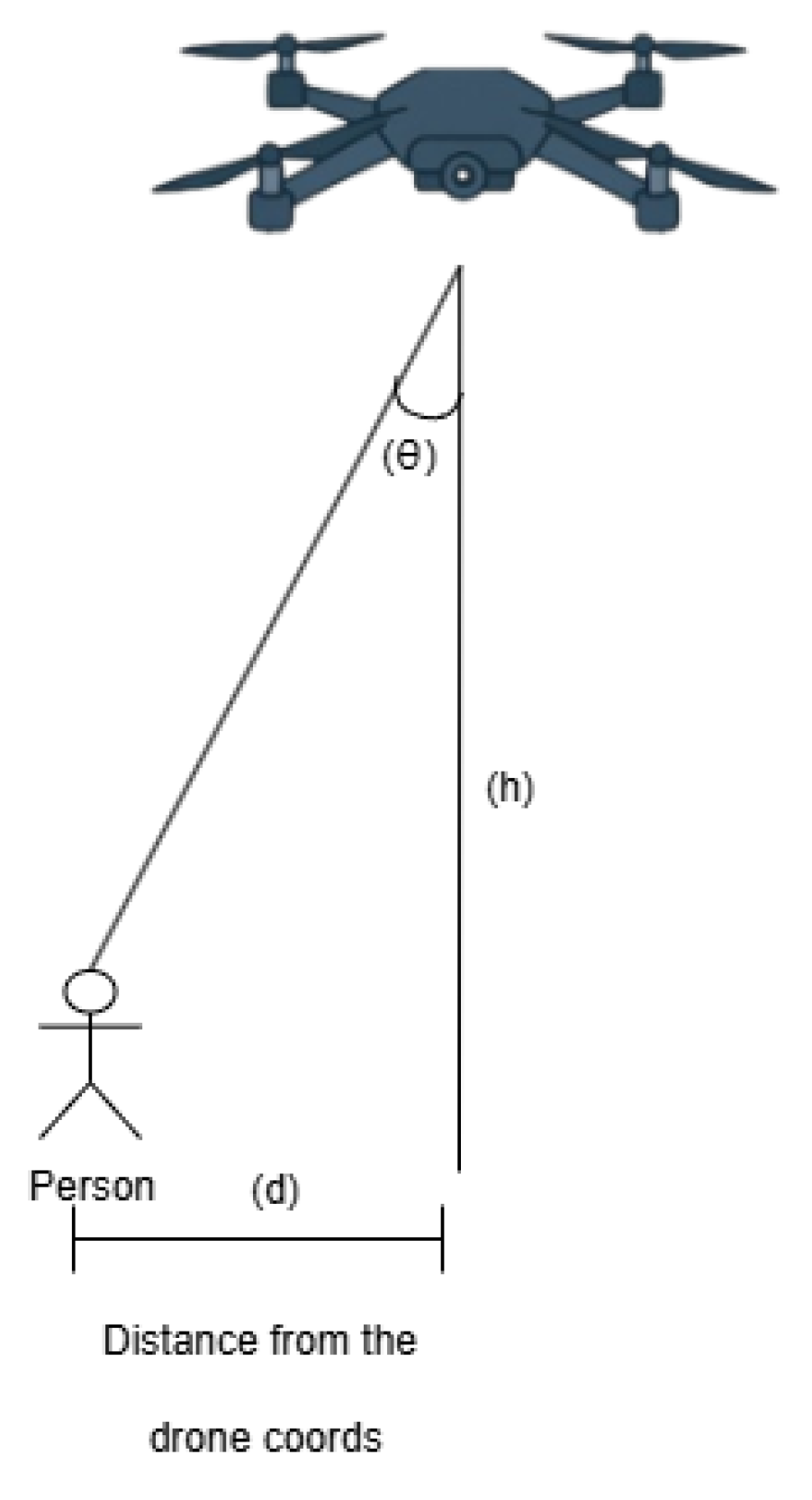 Preprints 172629 g011