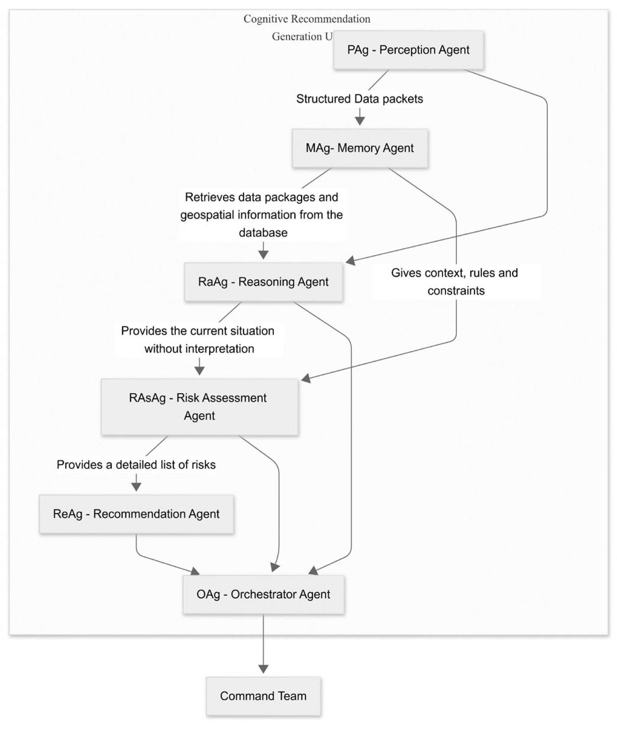 Preprints 172629 g012