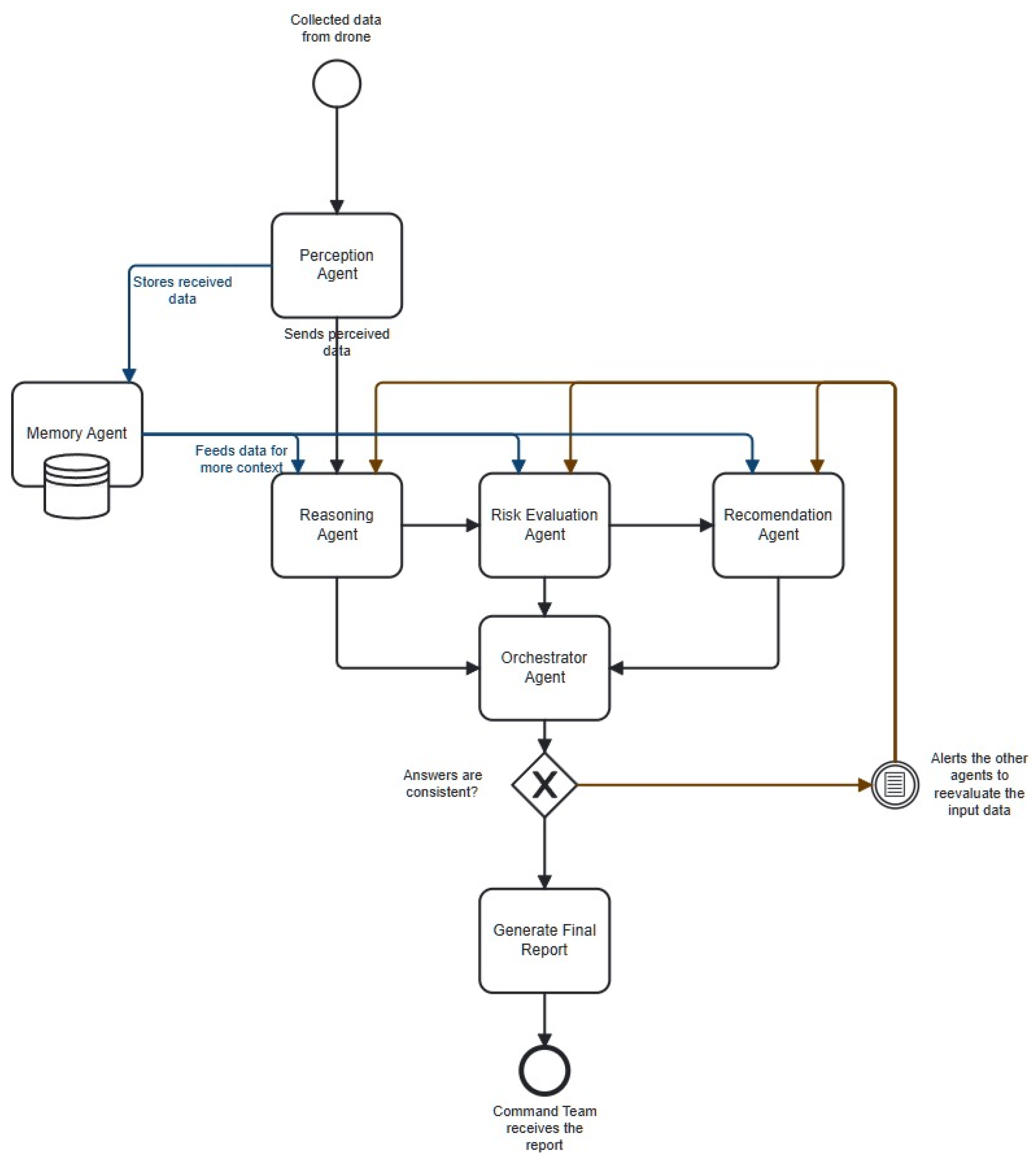 Preprints 172629 g014