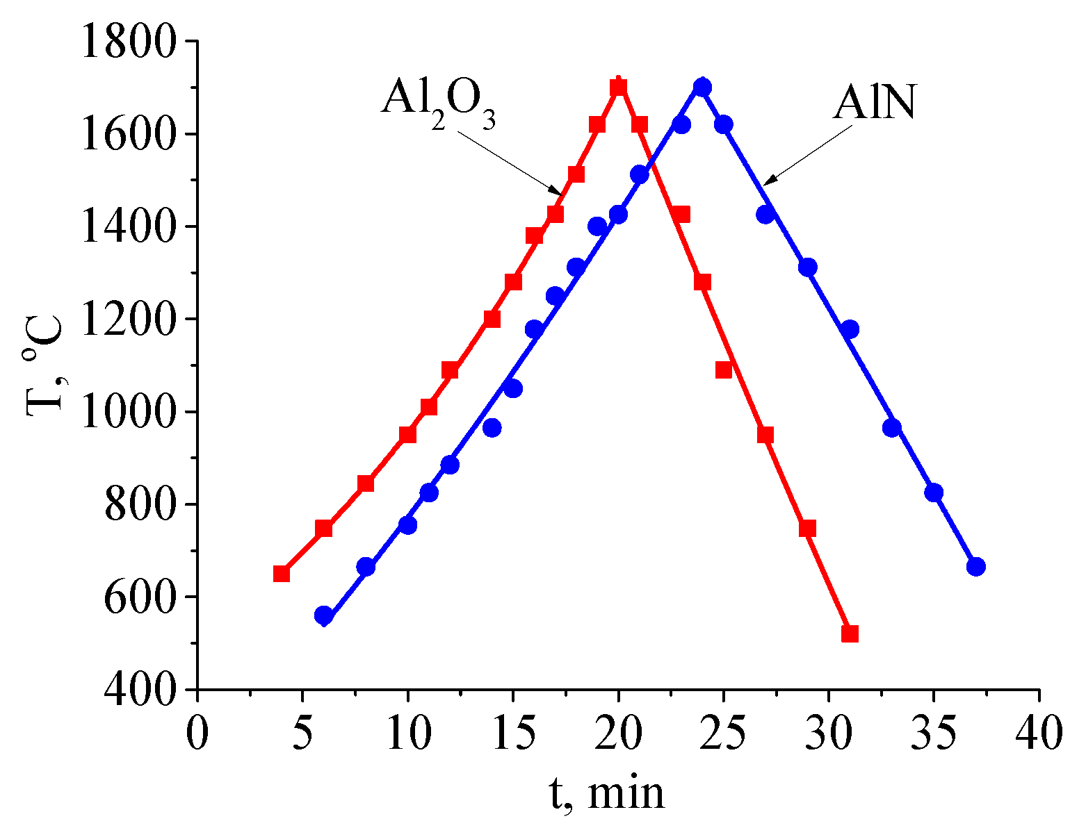 Preprints 83661 g003