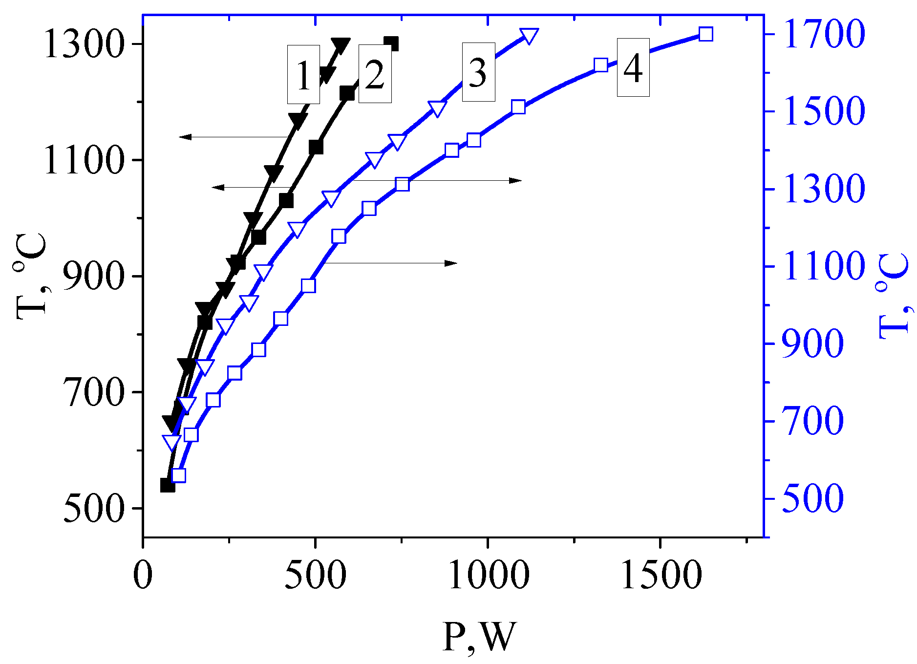 Preprints 83661 g004