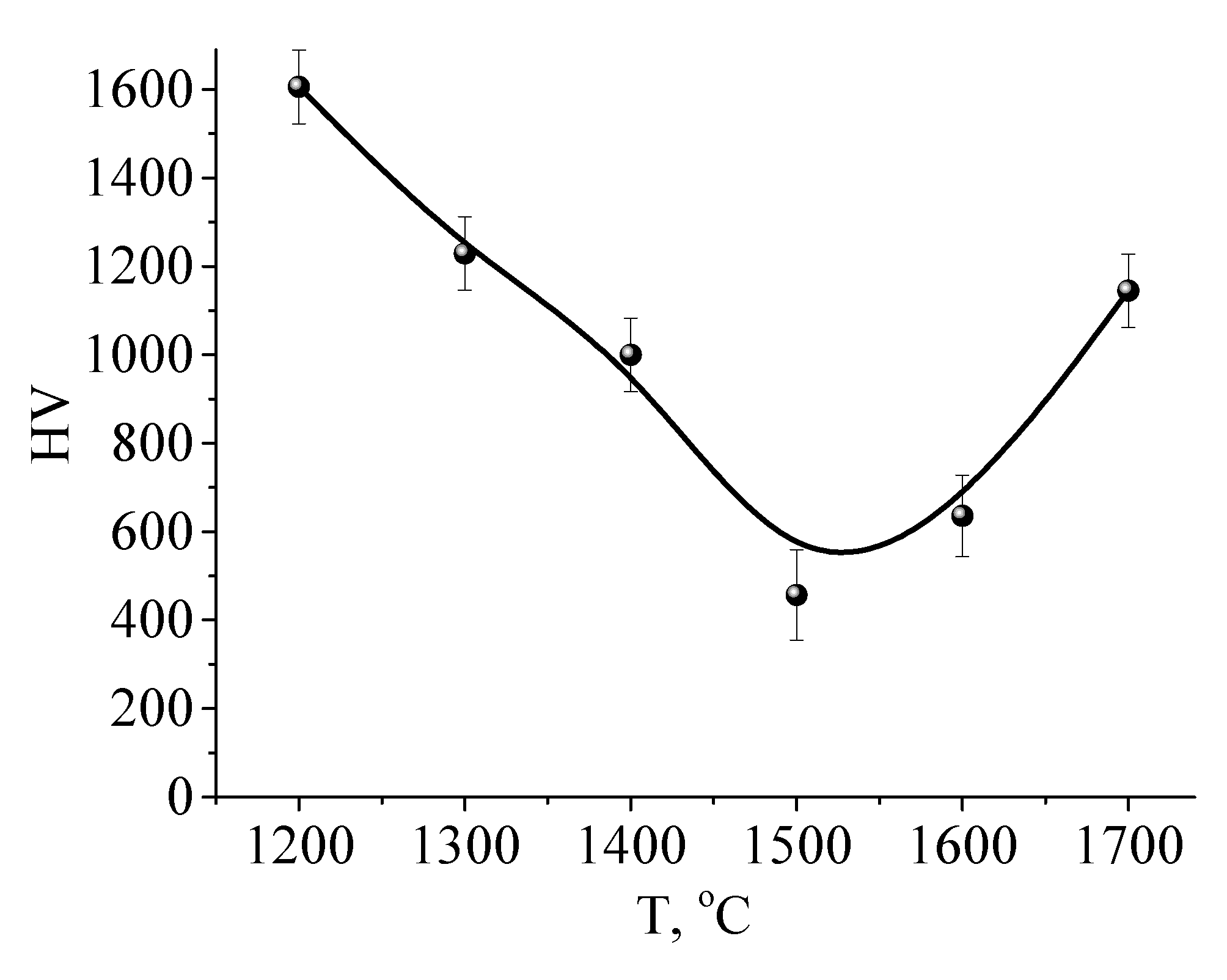 Preprints 83661 g011