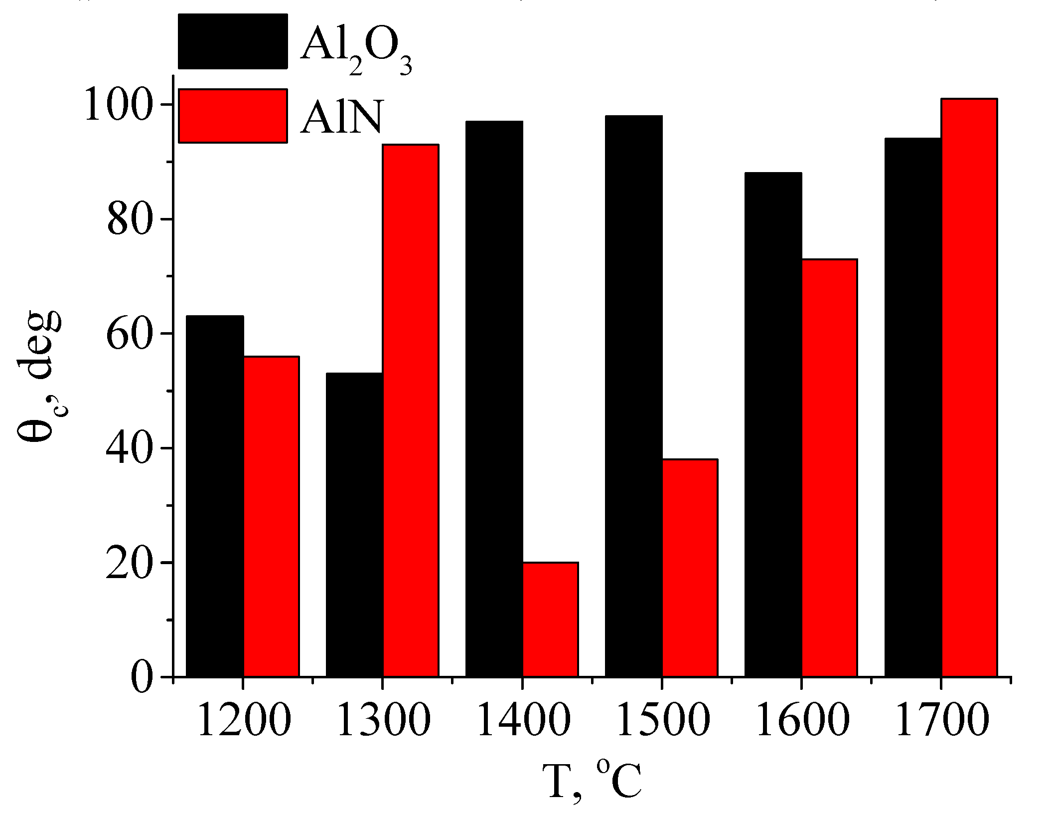 Preprints 83661 g015