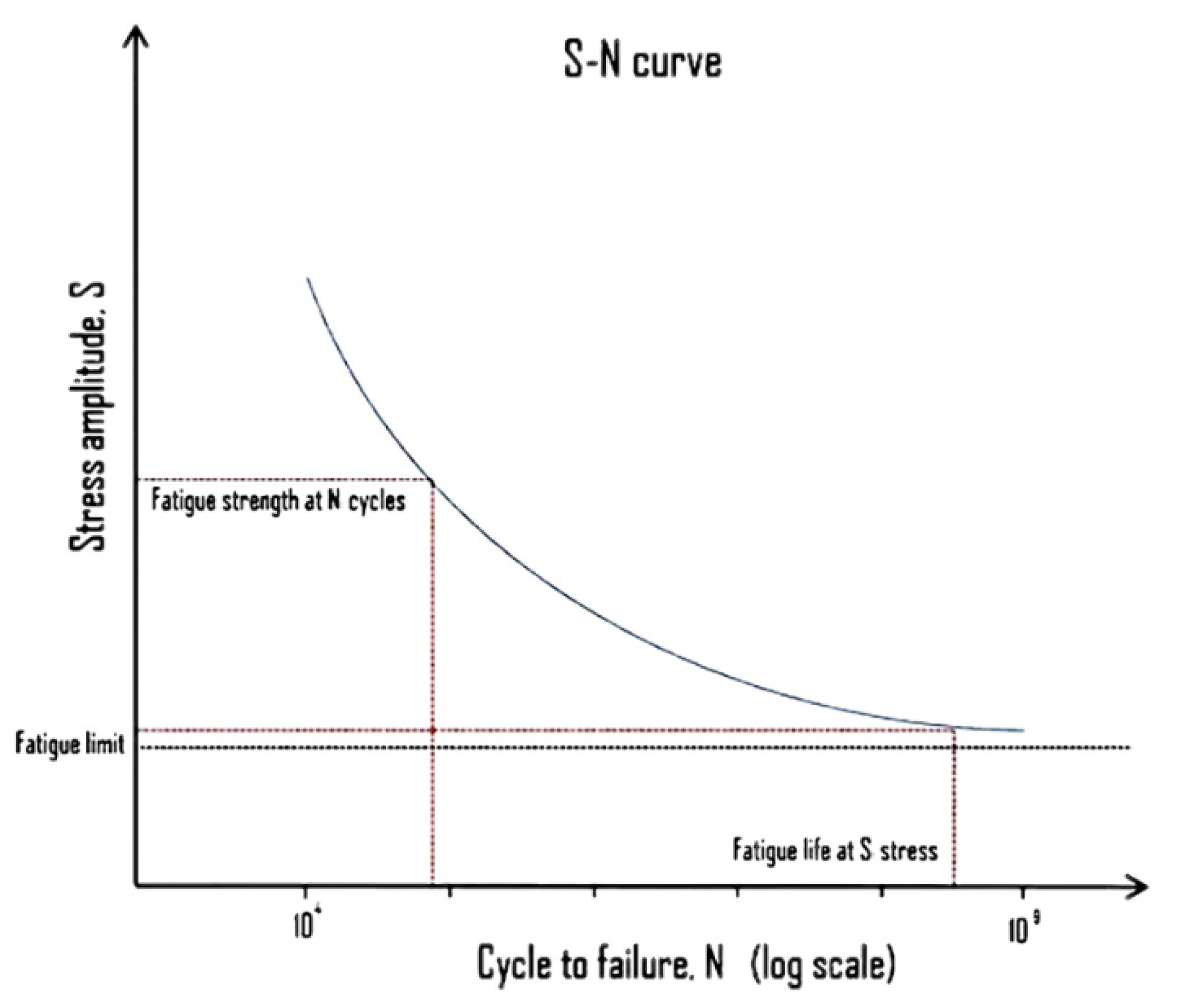 Preprints 147352 g001