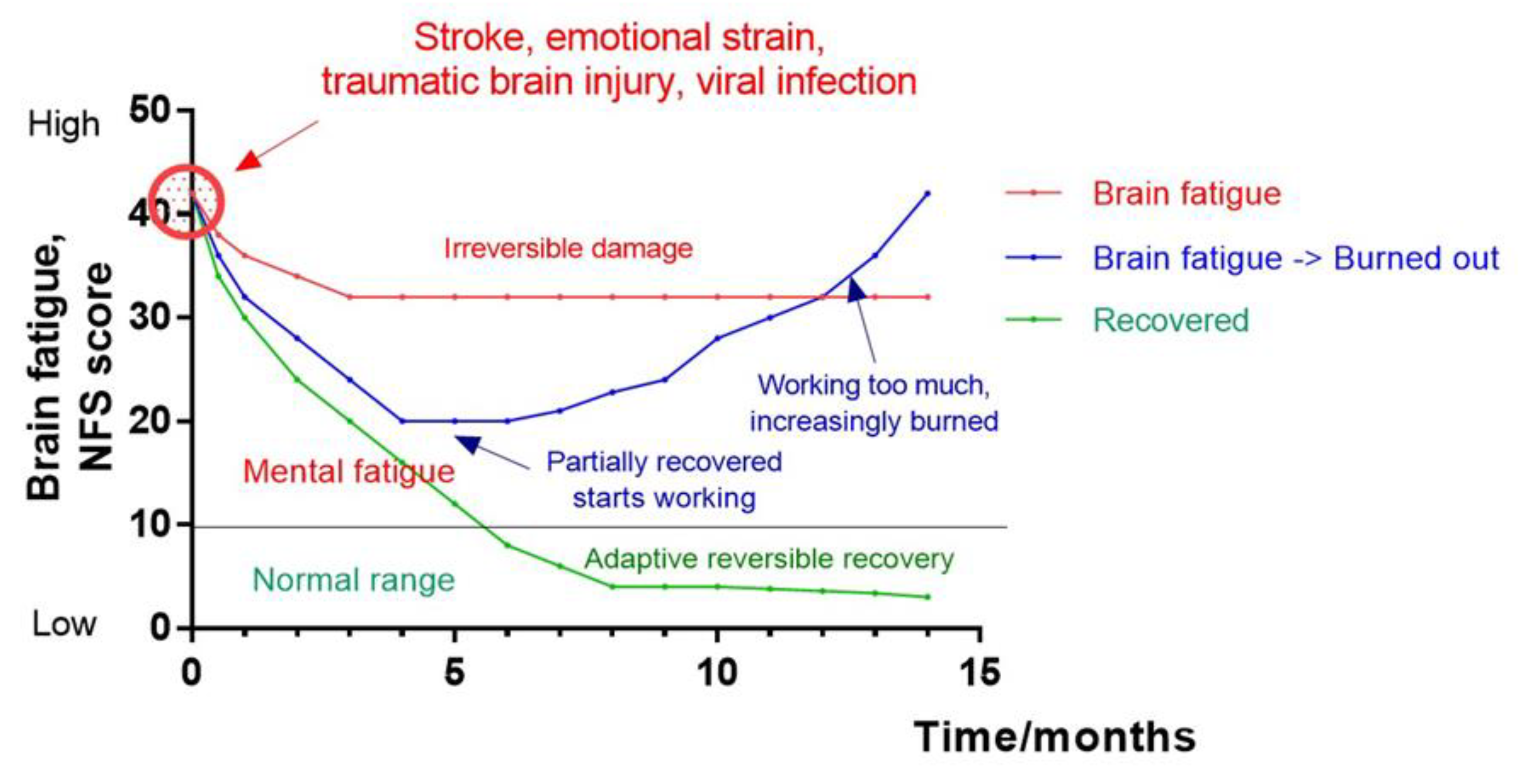 Preprints 147352 g003