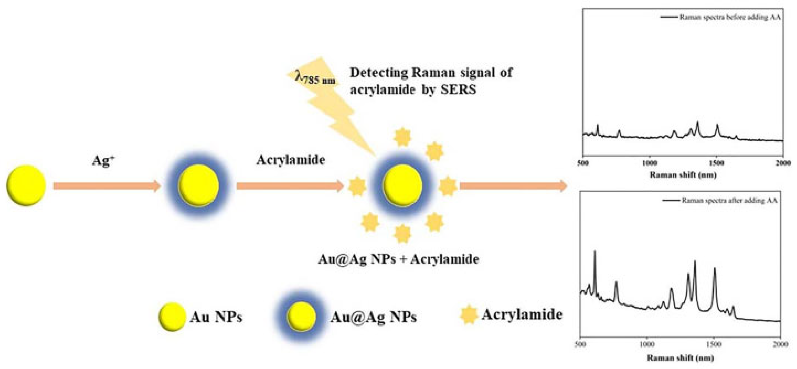 Preprints 178015 g004