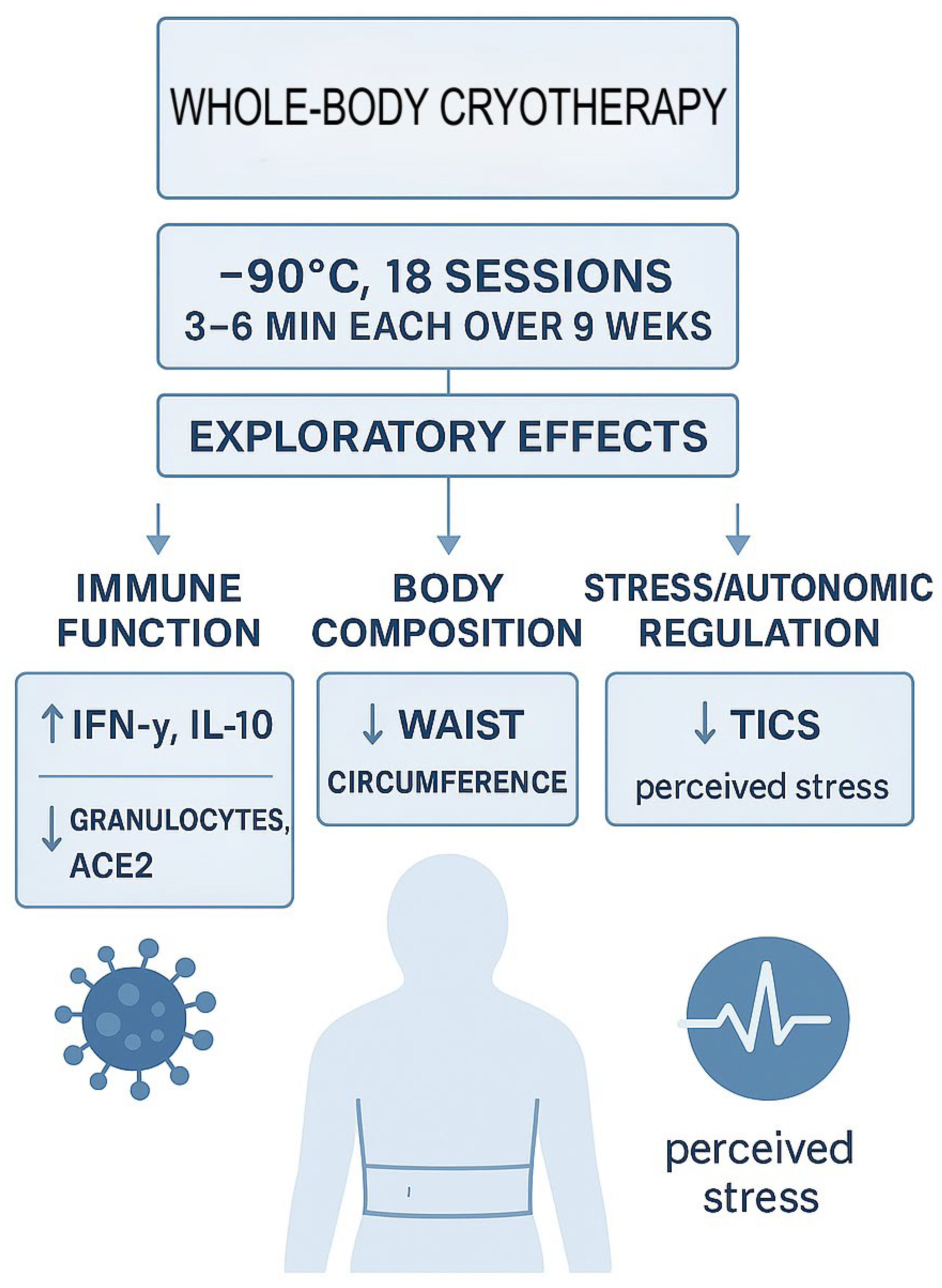 Preprints 190463 g001