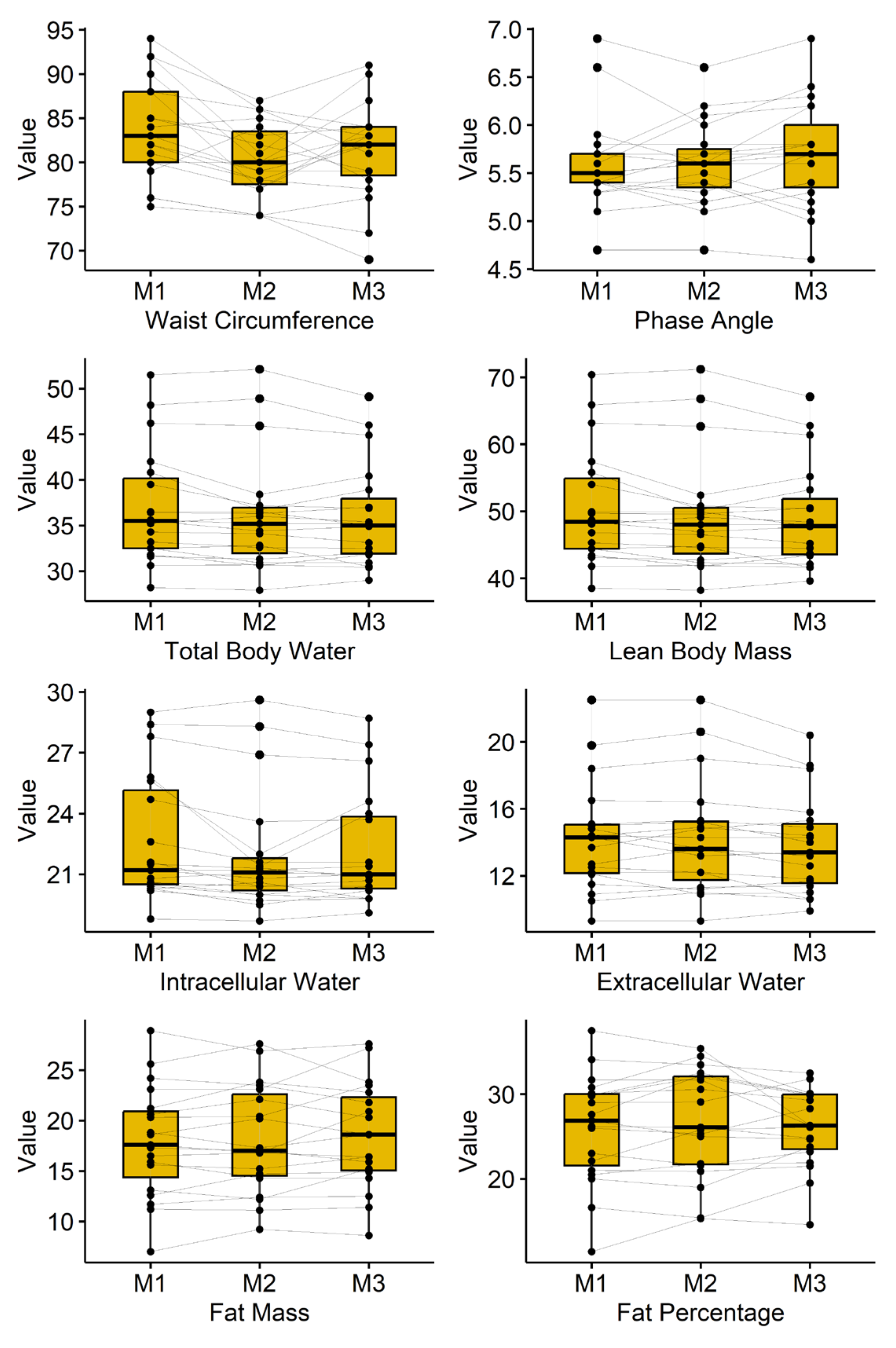 Preprints 190463 g002