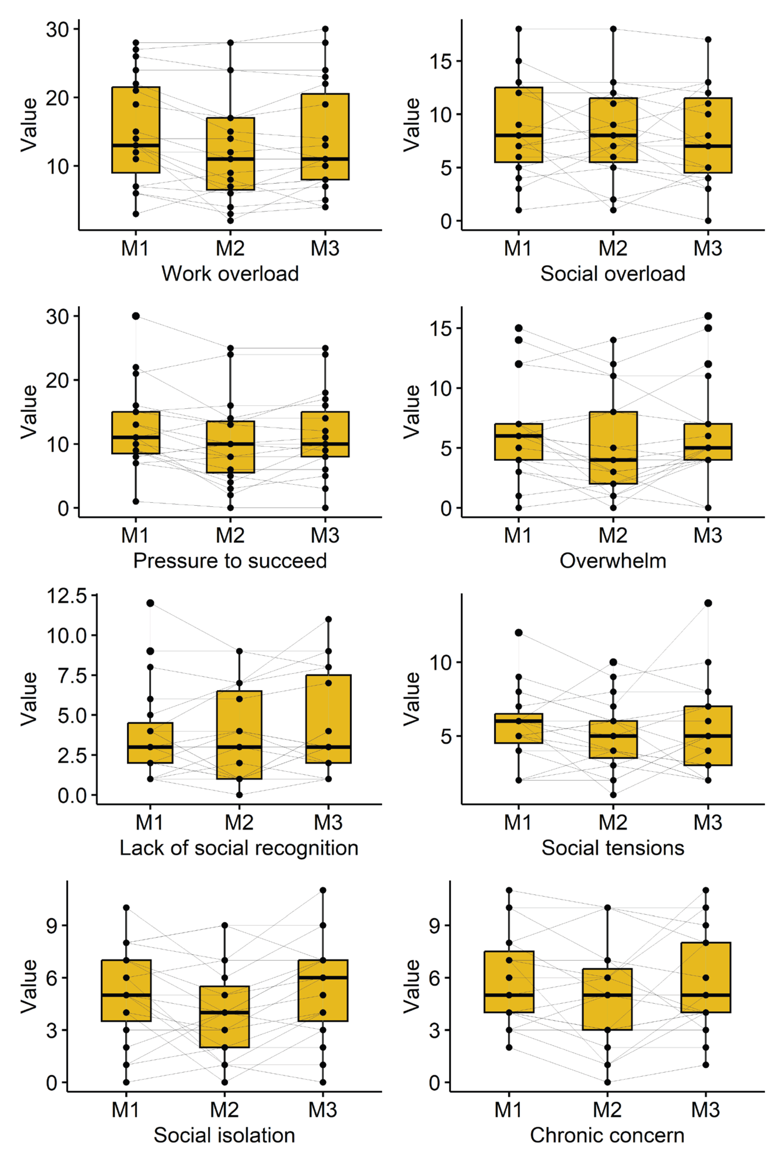 Preprints 190463 g003