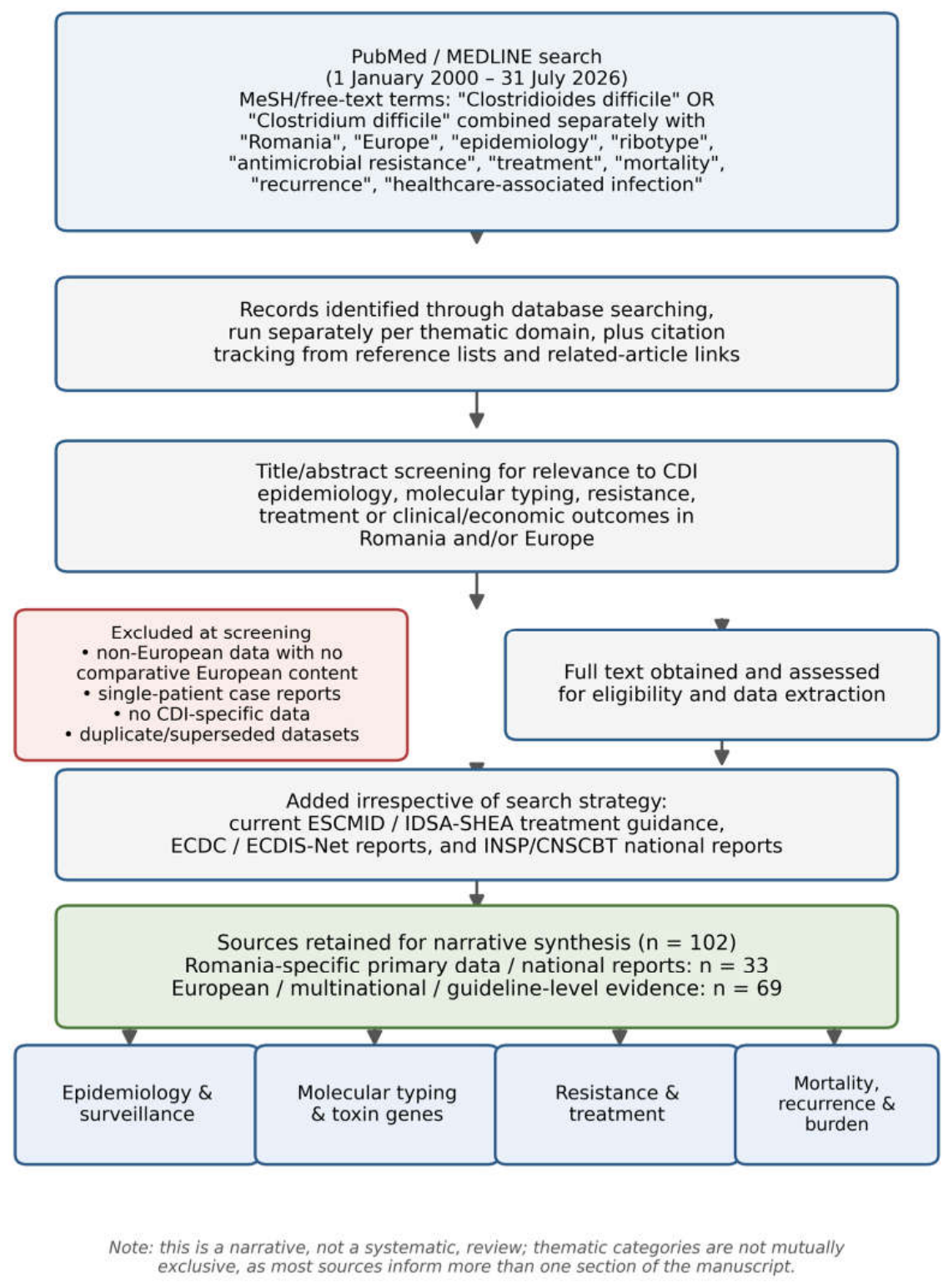 Preprints 232313 g001 Preprints 232313 g001