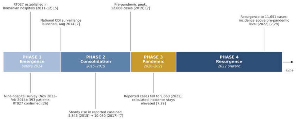 Preprints 232313 g004 Preprints 232313 g004