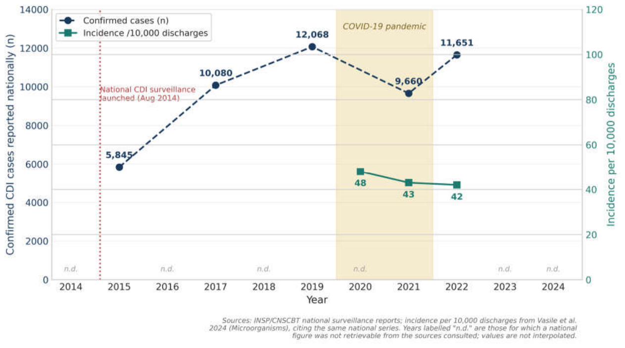 Preprints 232313 g005 Preprints 232313 g005